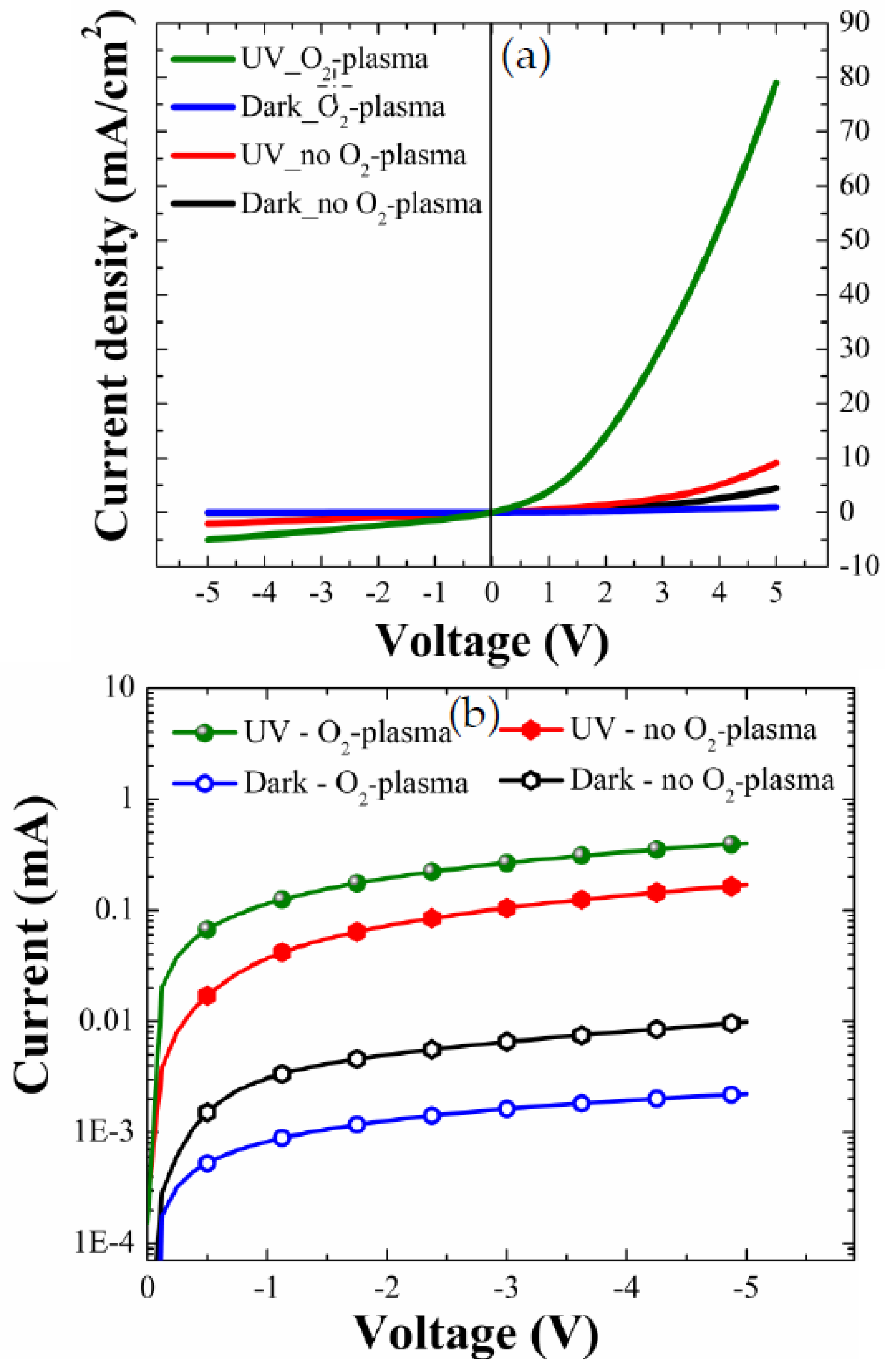 Nanomaterials 08 00371 g007 550