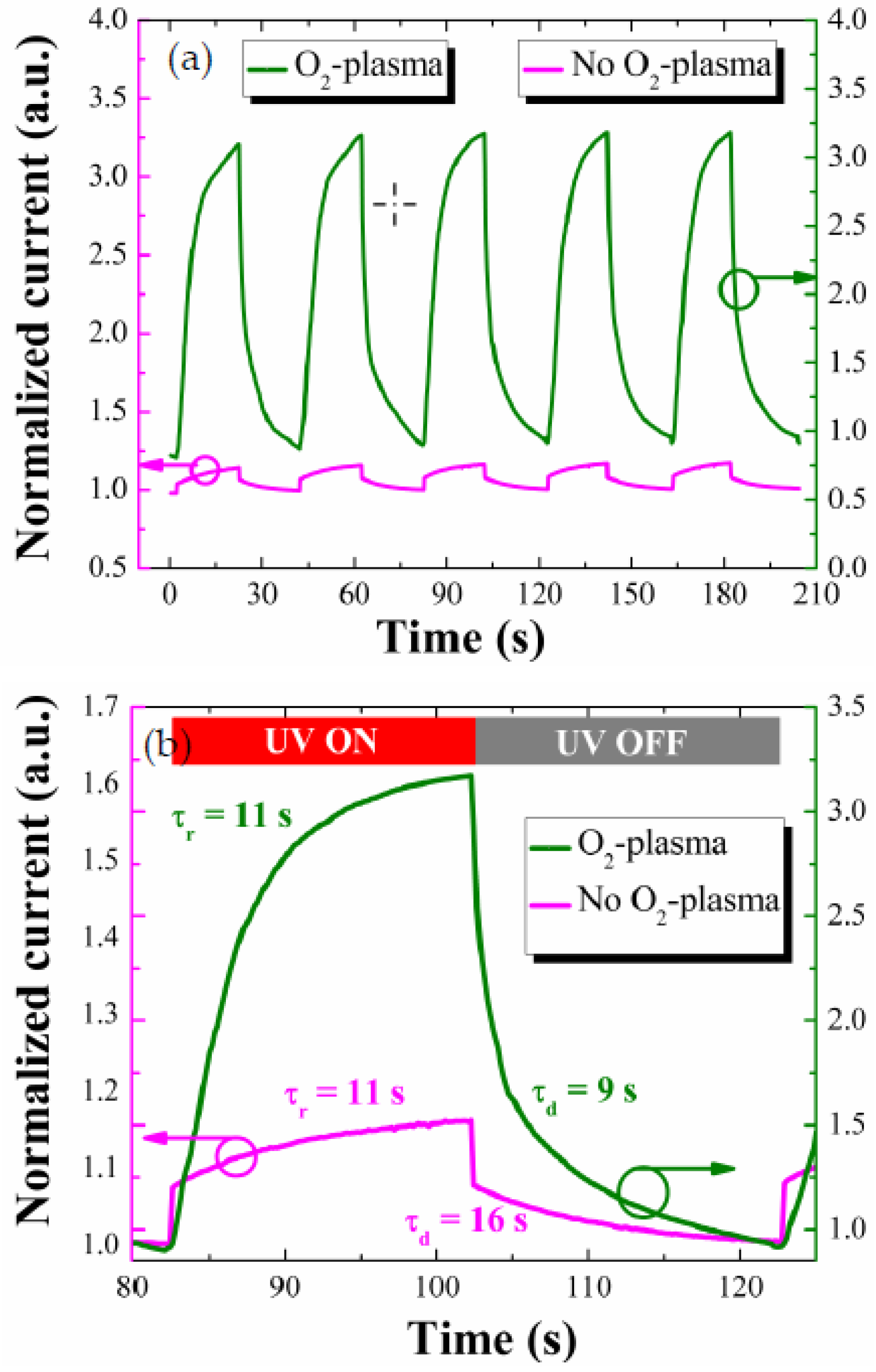 Nanomaterials 08 00371 g008 550