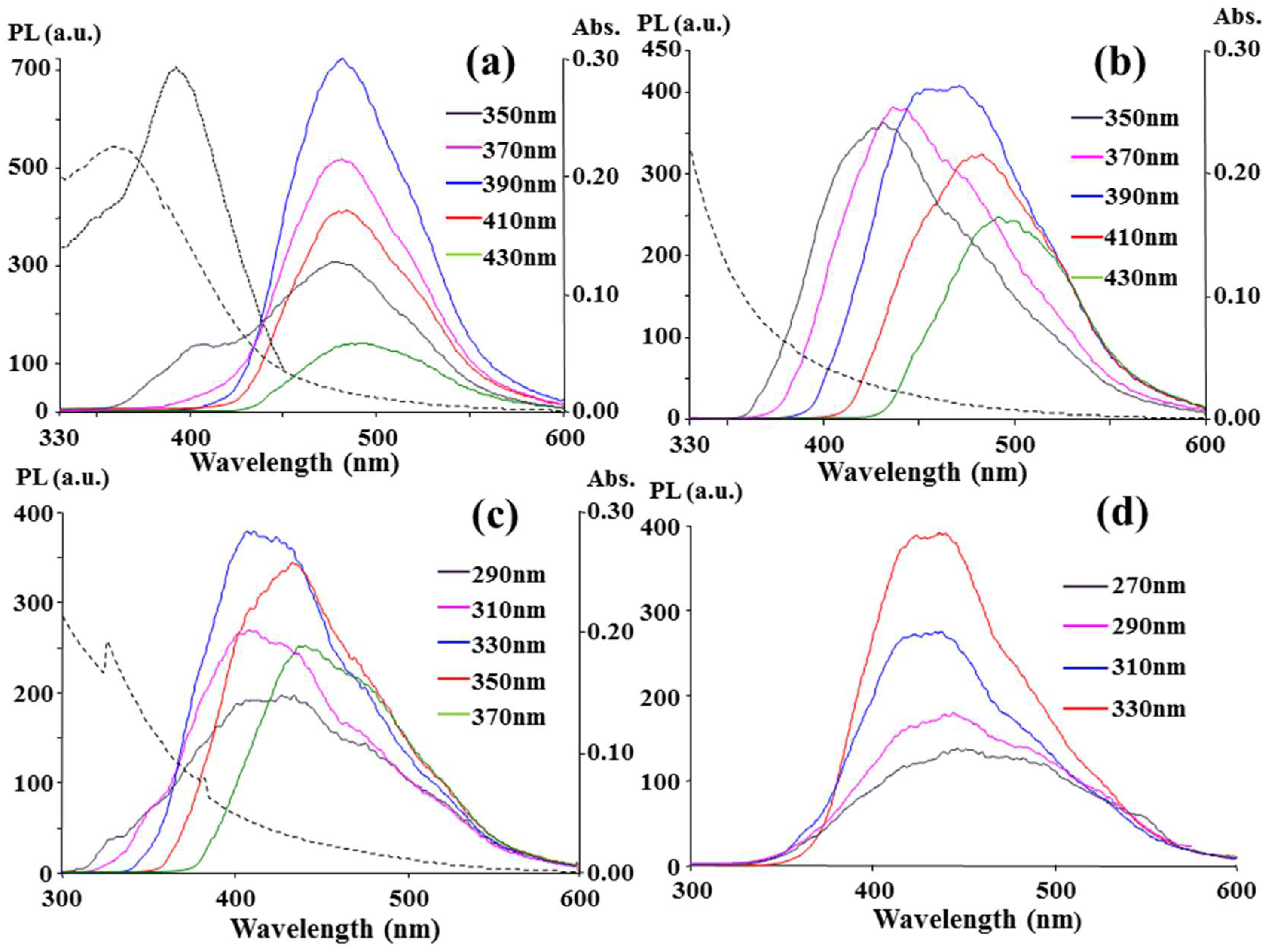 Nanomaterials 08 00372 g001 550