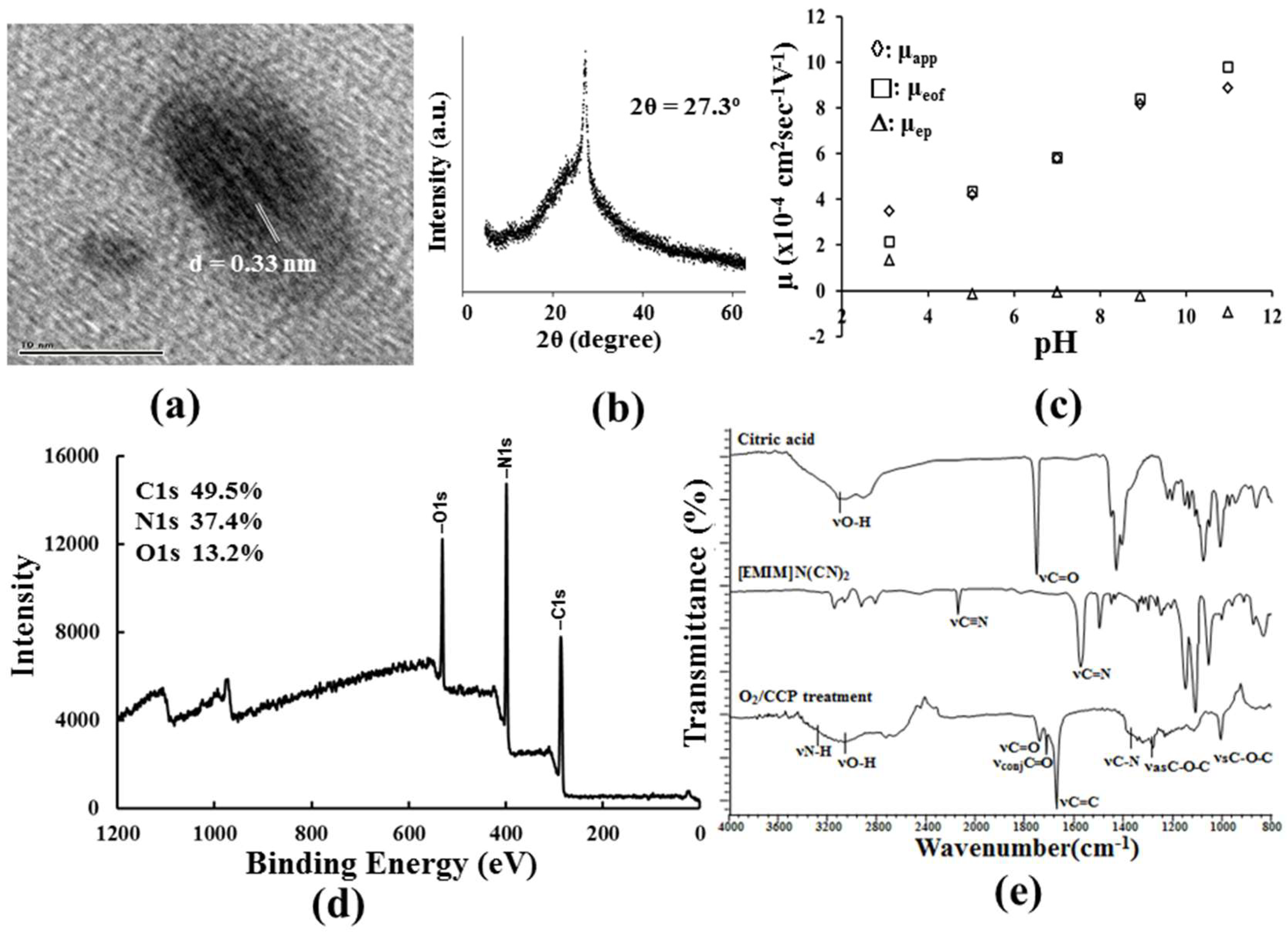 Nanomaterials 08 00372 g002 550