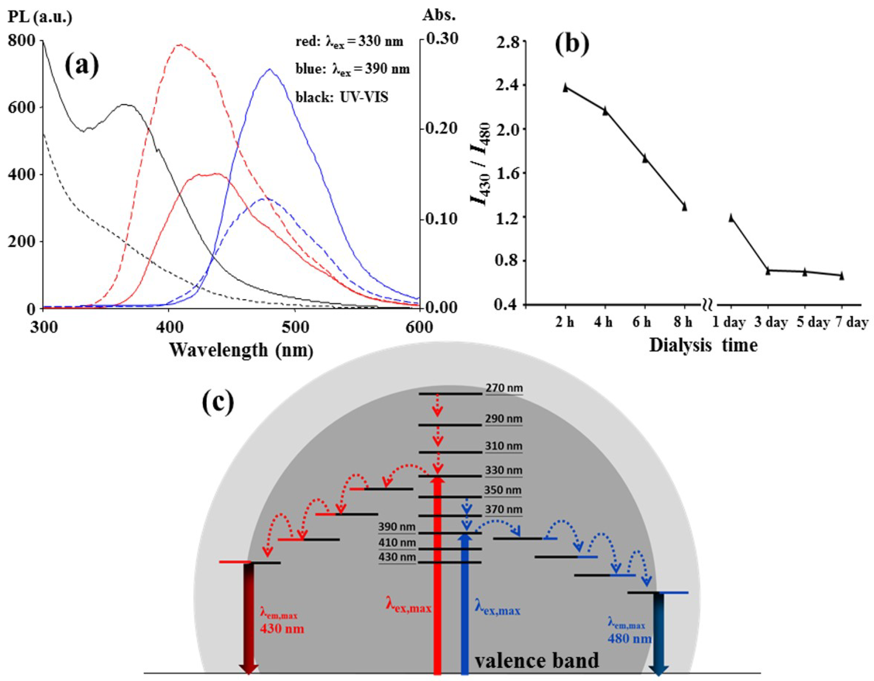 Nanomaterials 08 00372 g003 550