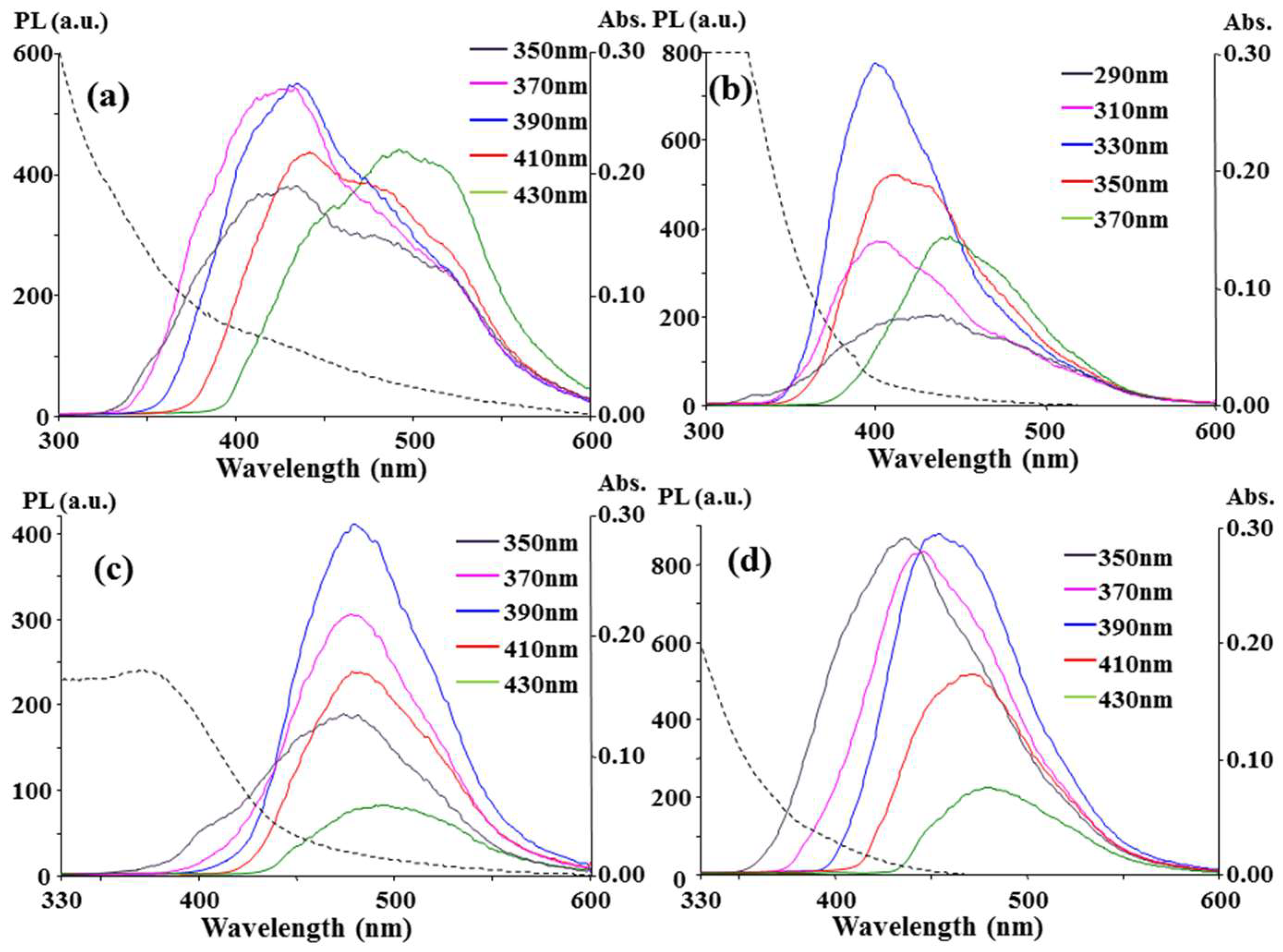 Nanomaterials 08 00372 g004 550