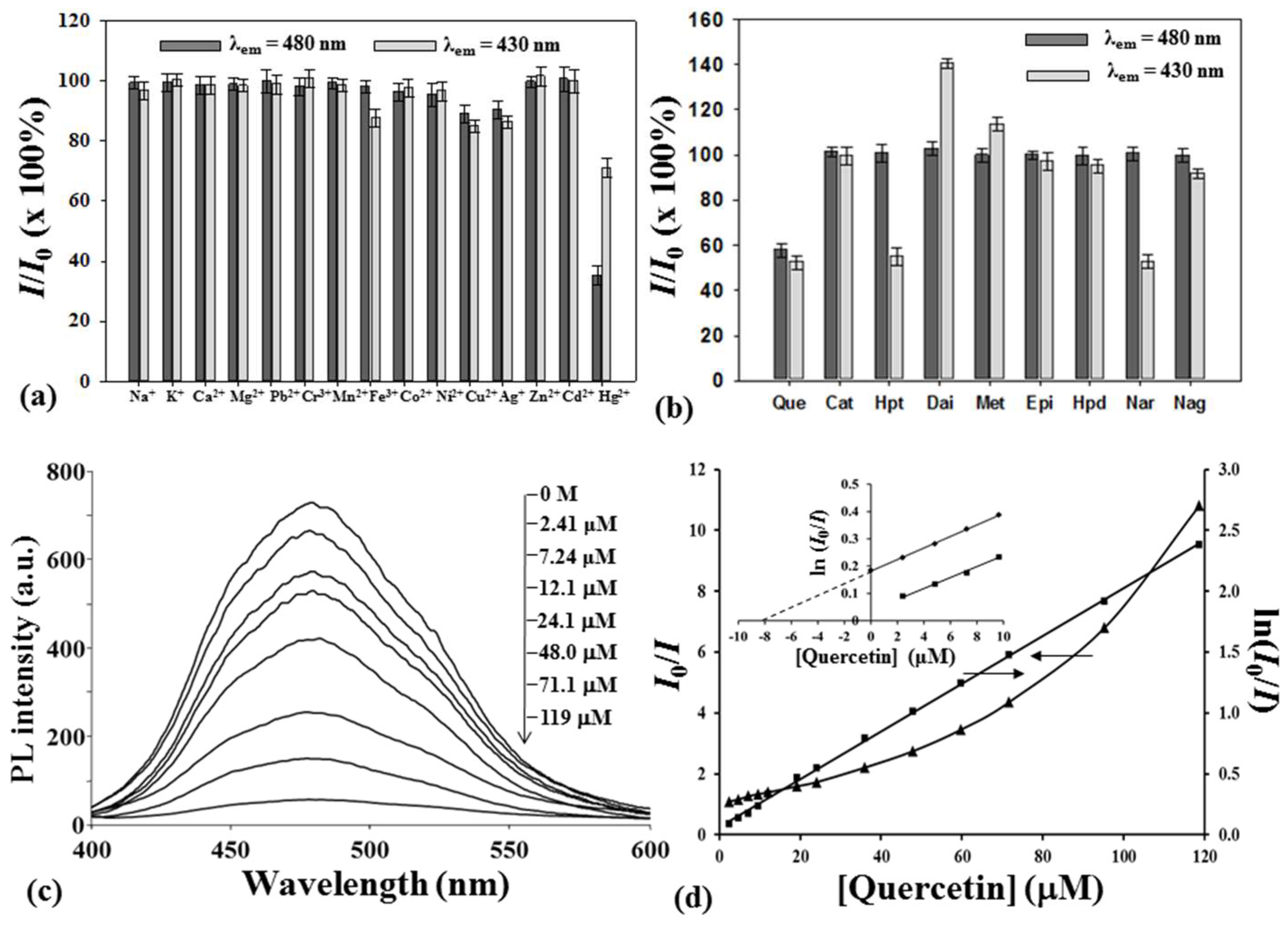 Nanomaterials 08 00372 g005 550