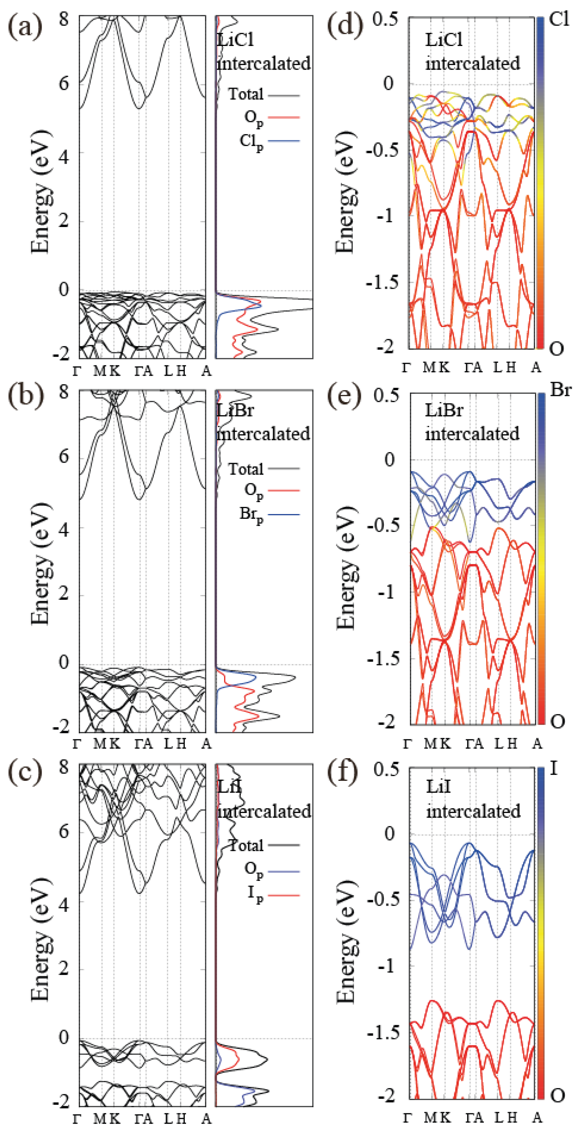 Nanomaterials 08 00375 g007