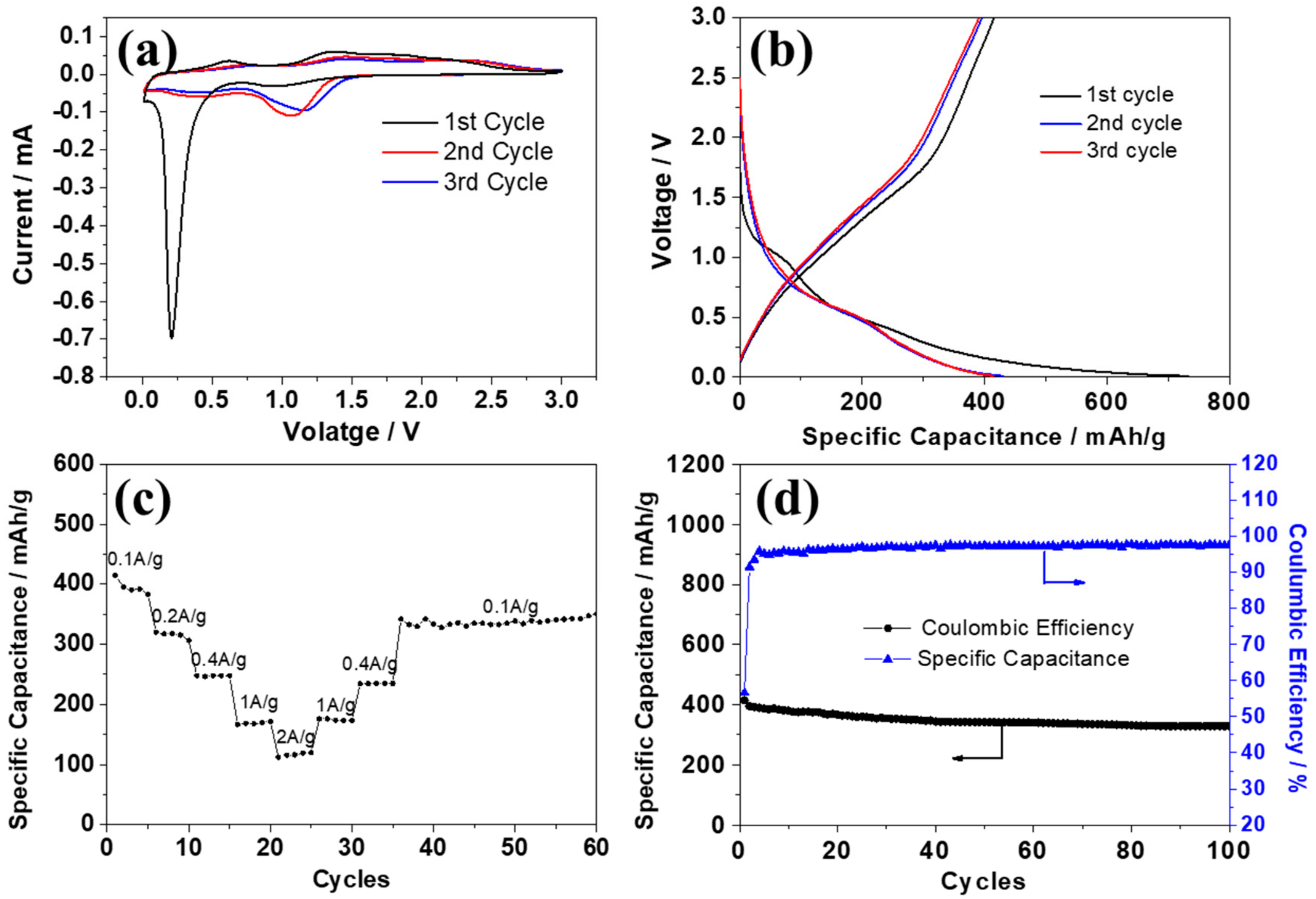 Nanomaterials 08 00377 g005