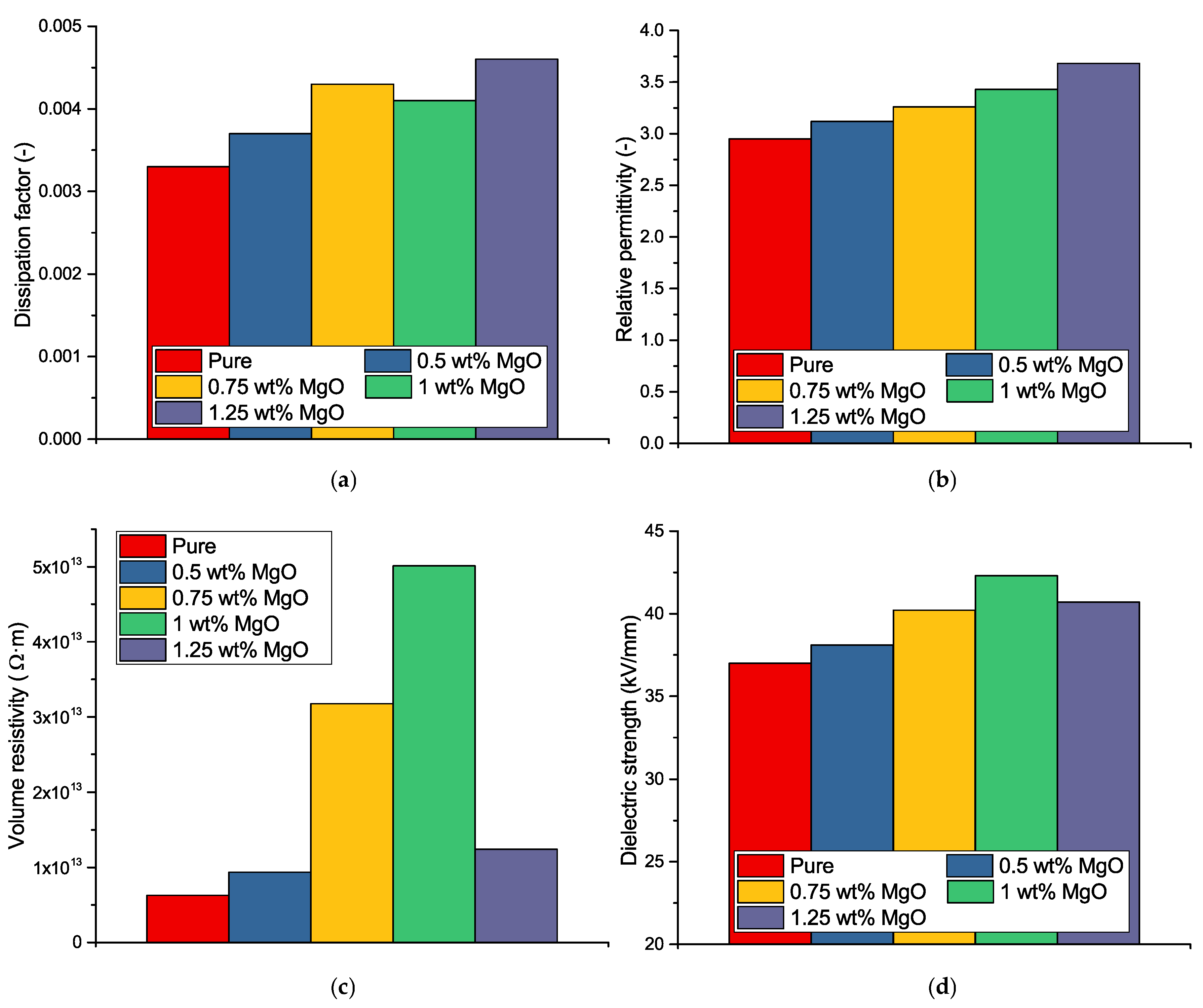 Nanomaterials 08 00381 g004 Nanomaterials 08 00381 g004