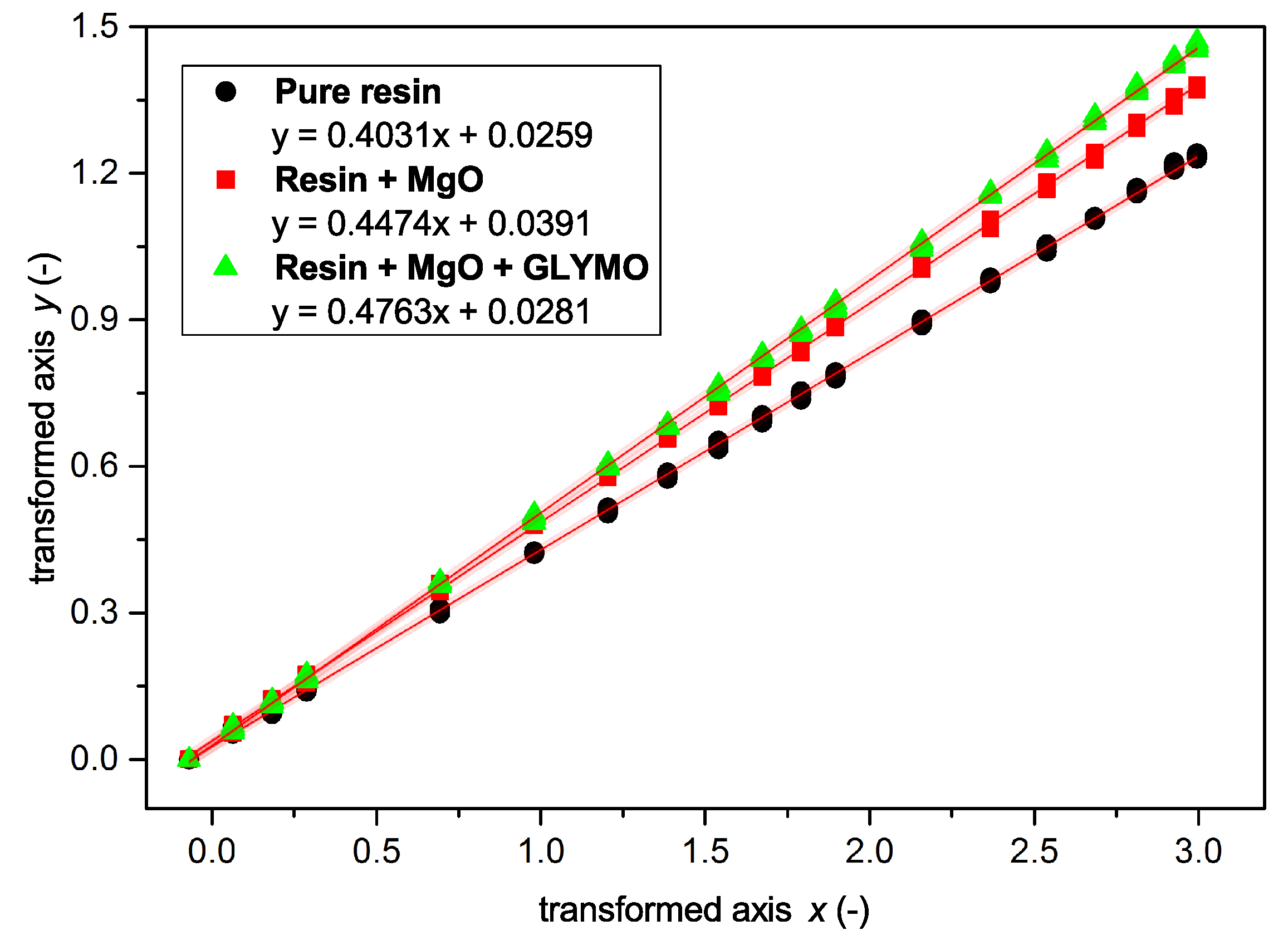 Nanomaterials 08 00381 g008 Nanomaterials 08 00381 g008