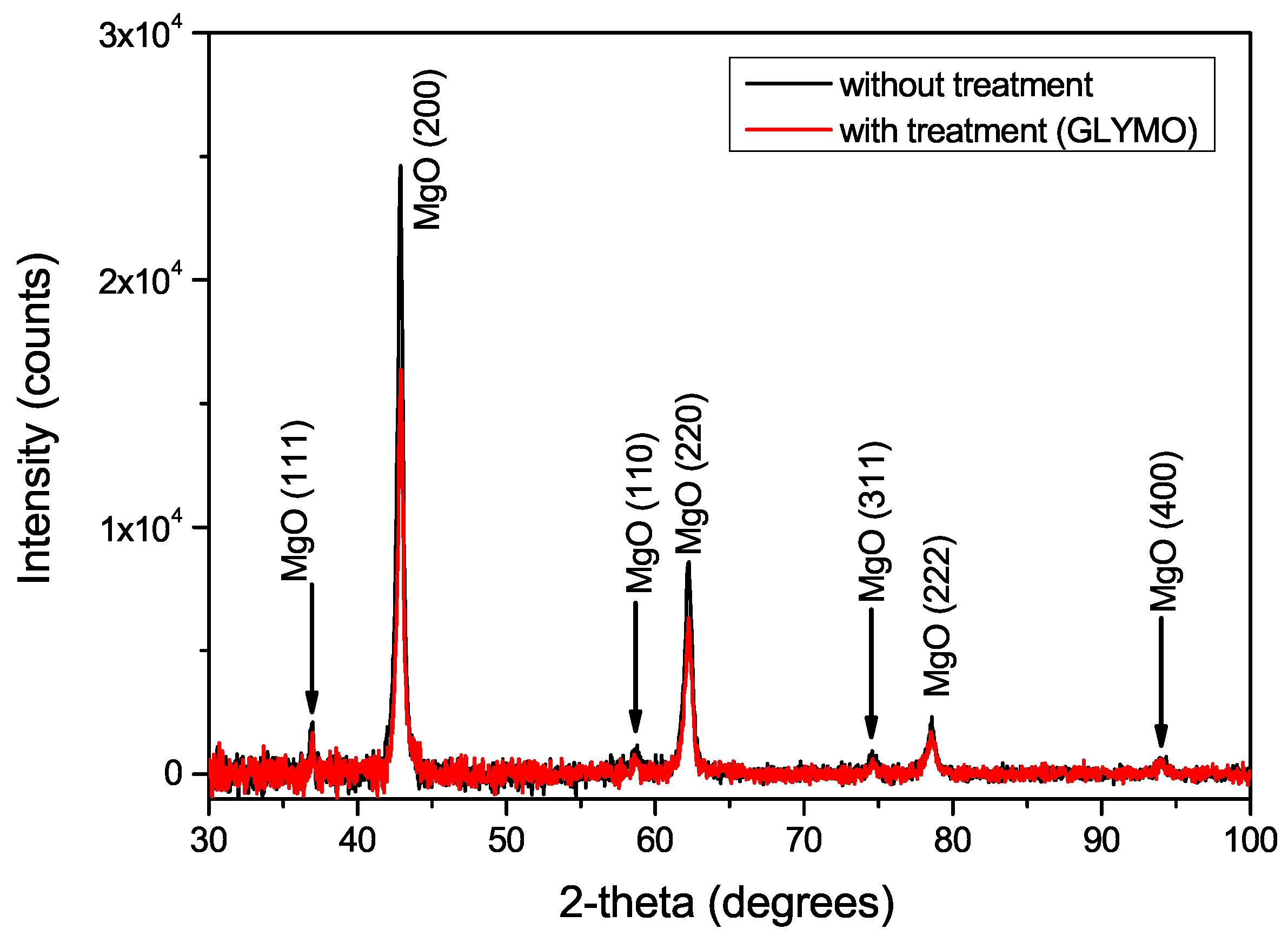 Nanomaterials 08 00381 g010 Nanomaterials 08 00381 g010