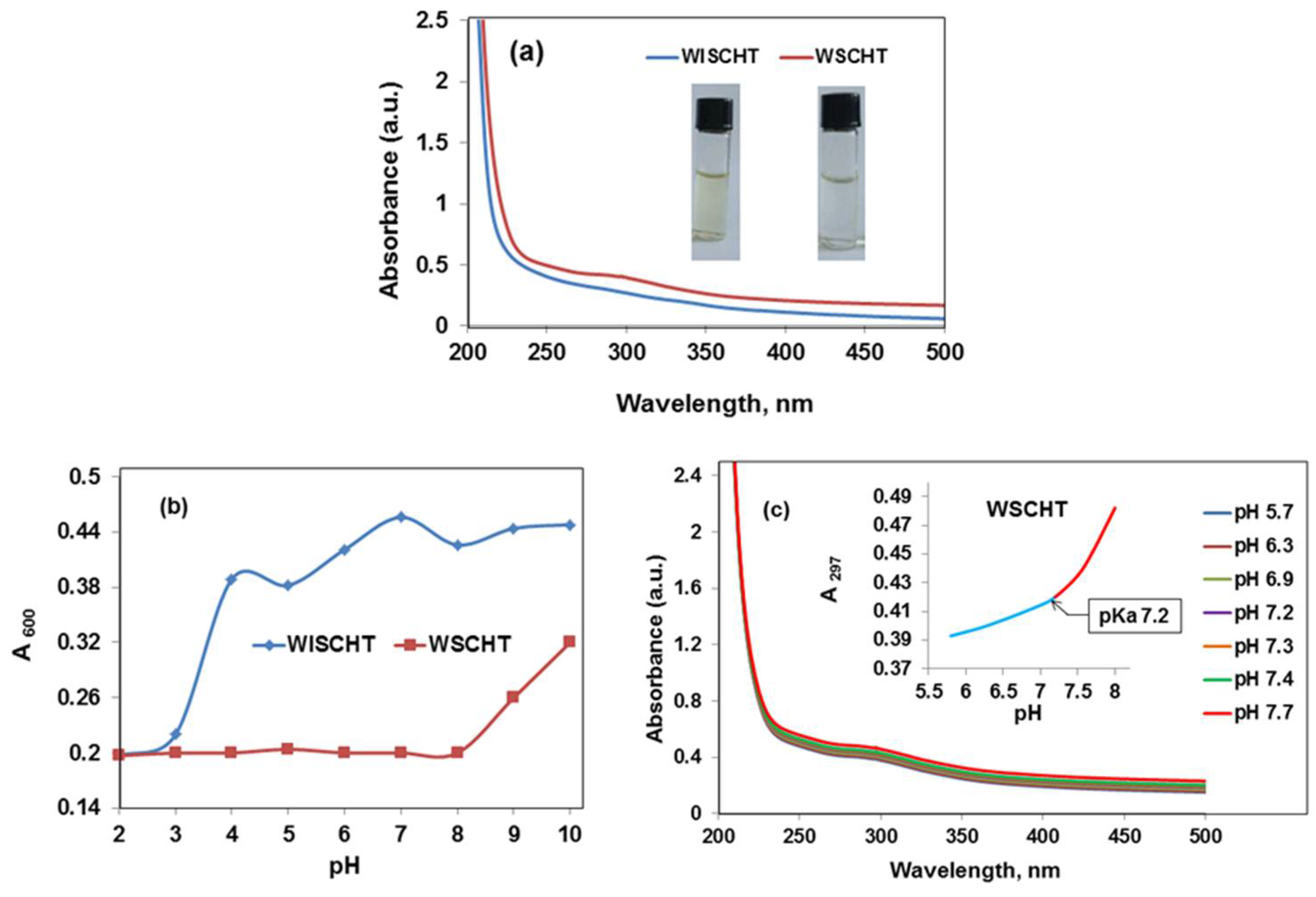 Nanomaterials 08 00383 g002
