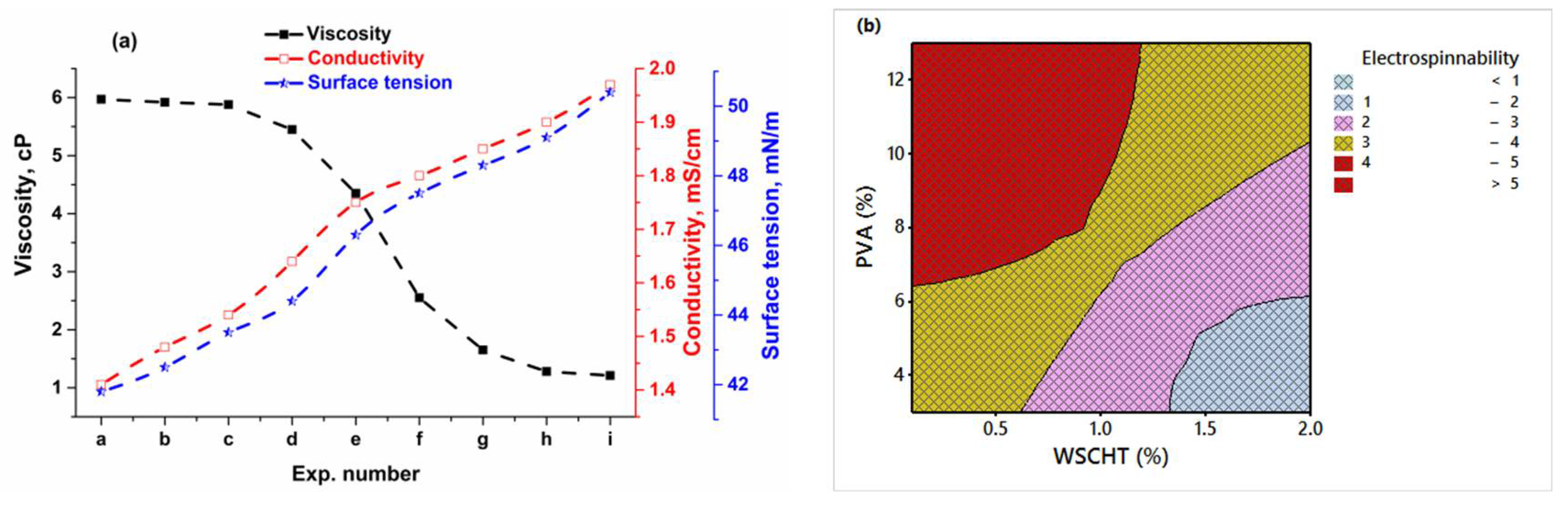 Nanomaterials 08 00383 g004