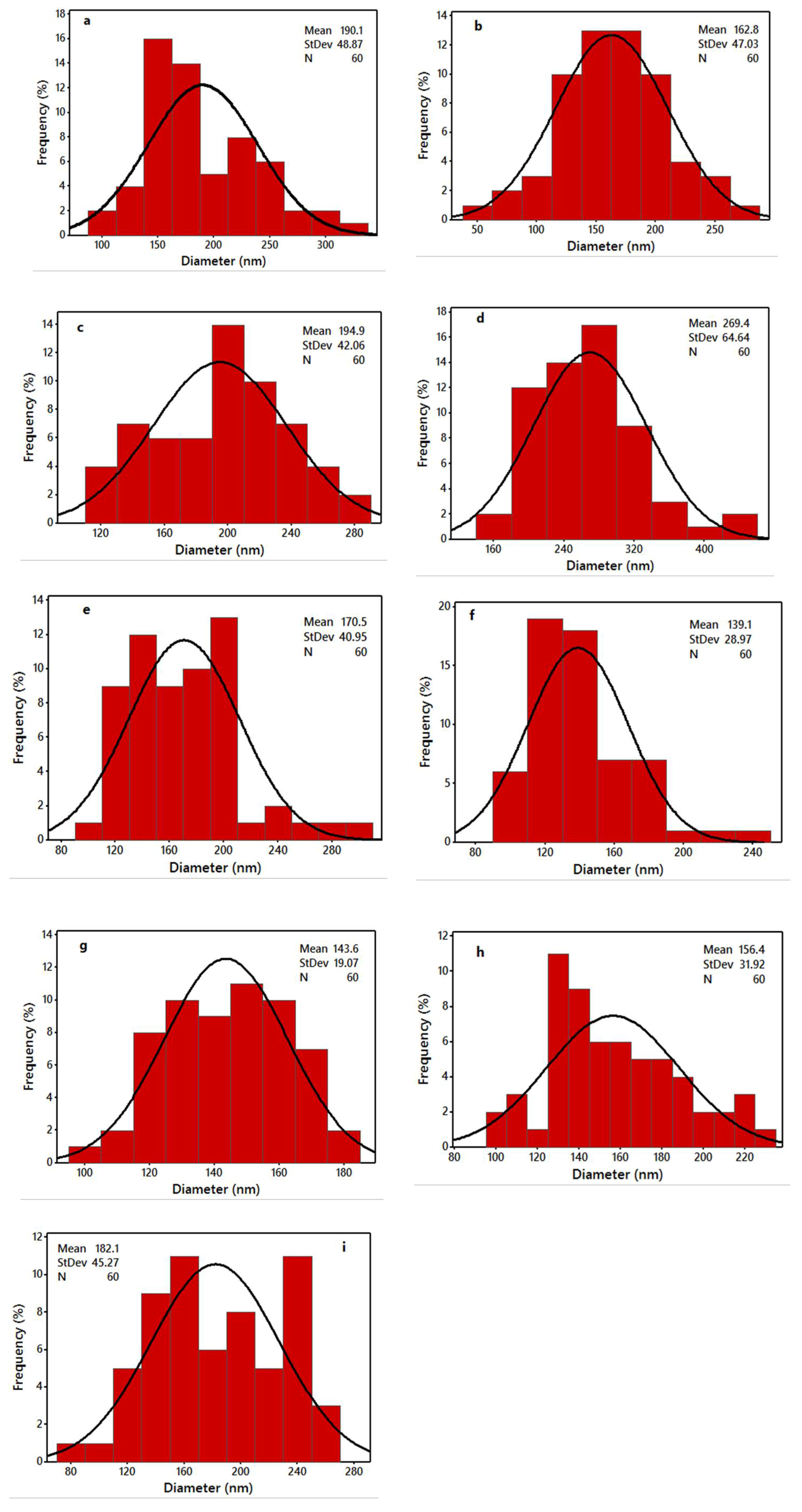 Nanomaterials 08 00383 g006