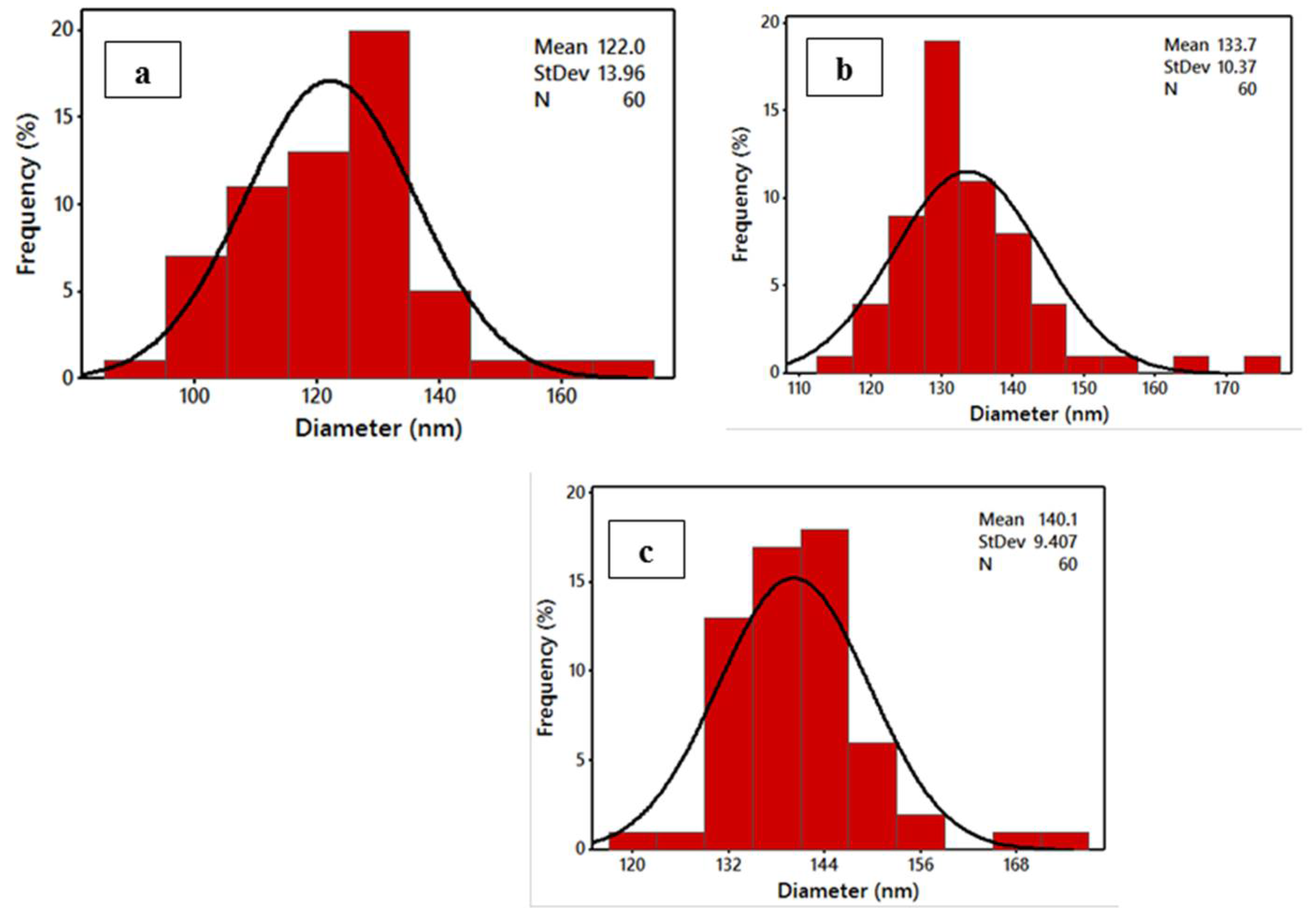 Nanomaterials 08 00383 g010