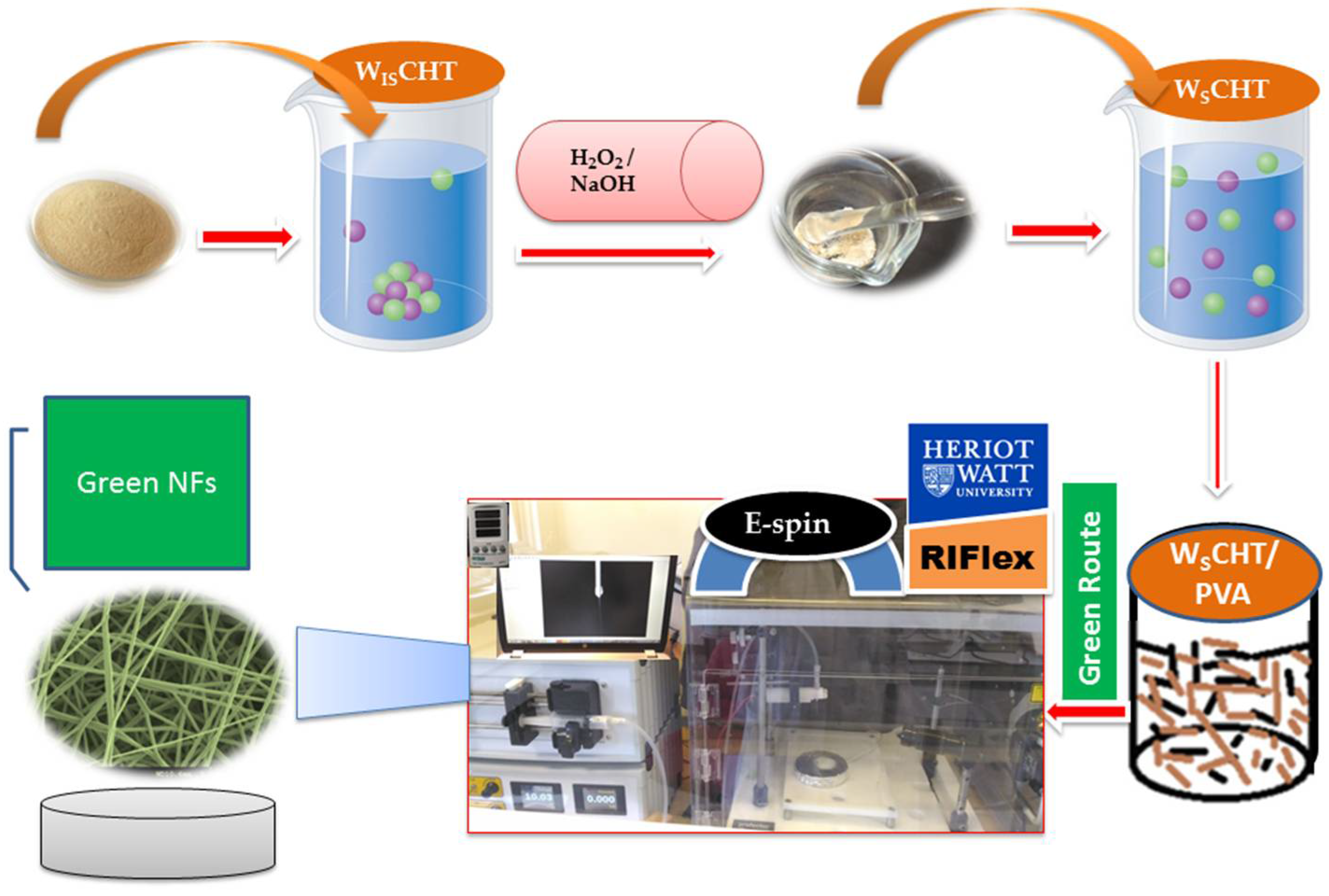 Nanomaterials 08 00383 sch001