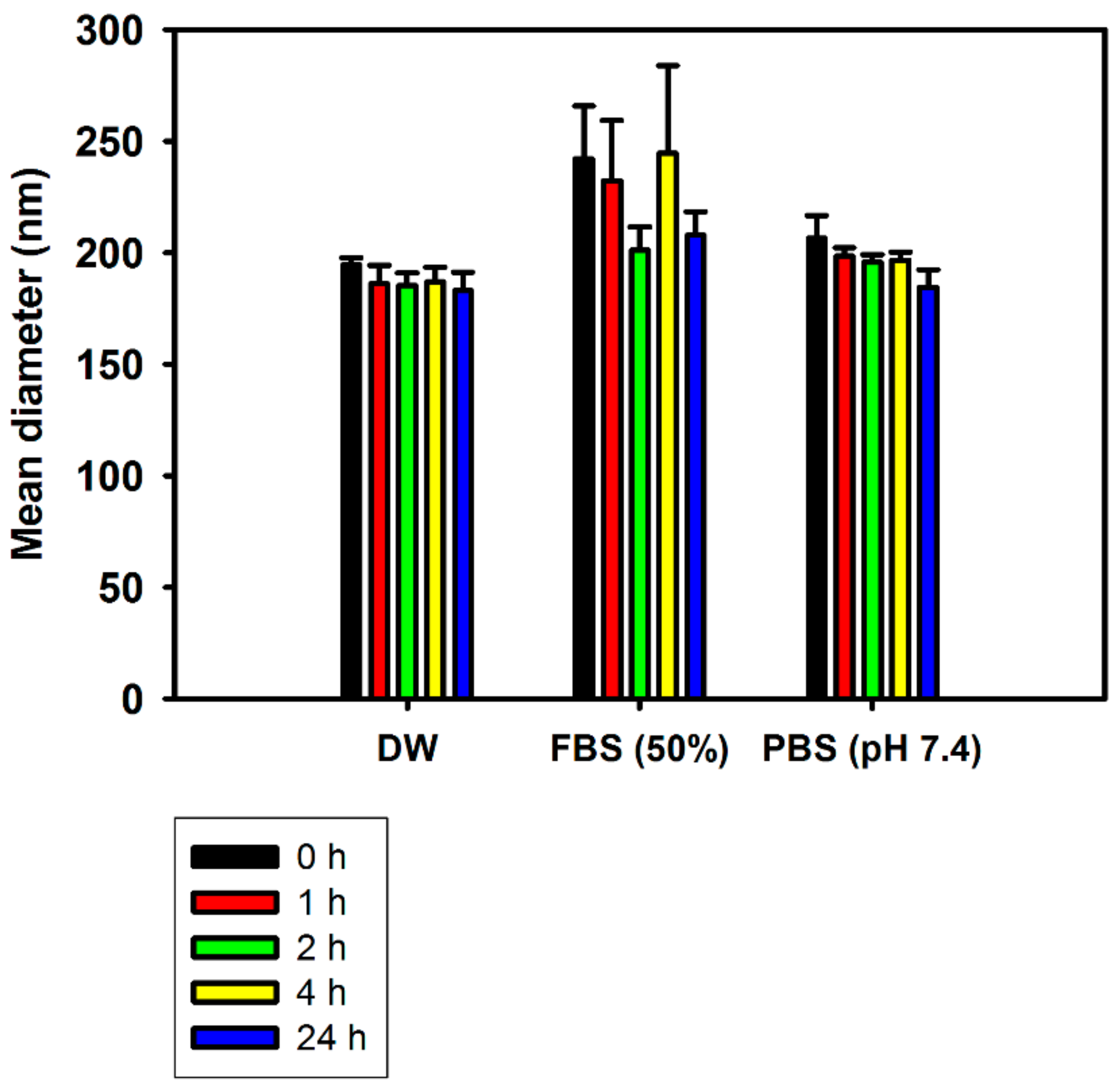 Nanomaterials 08 00384 g003 550