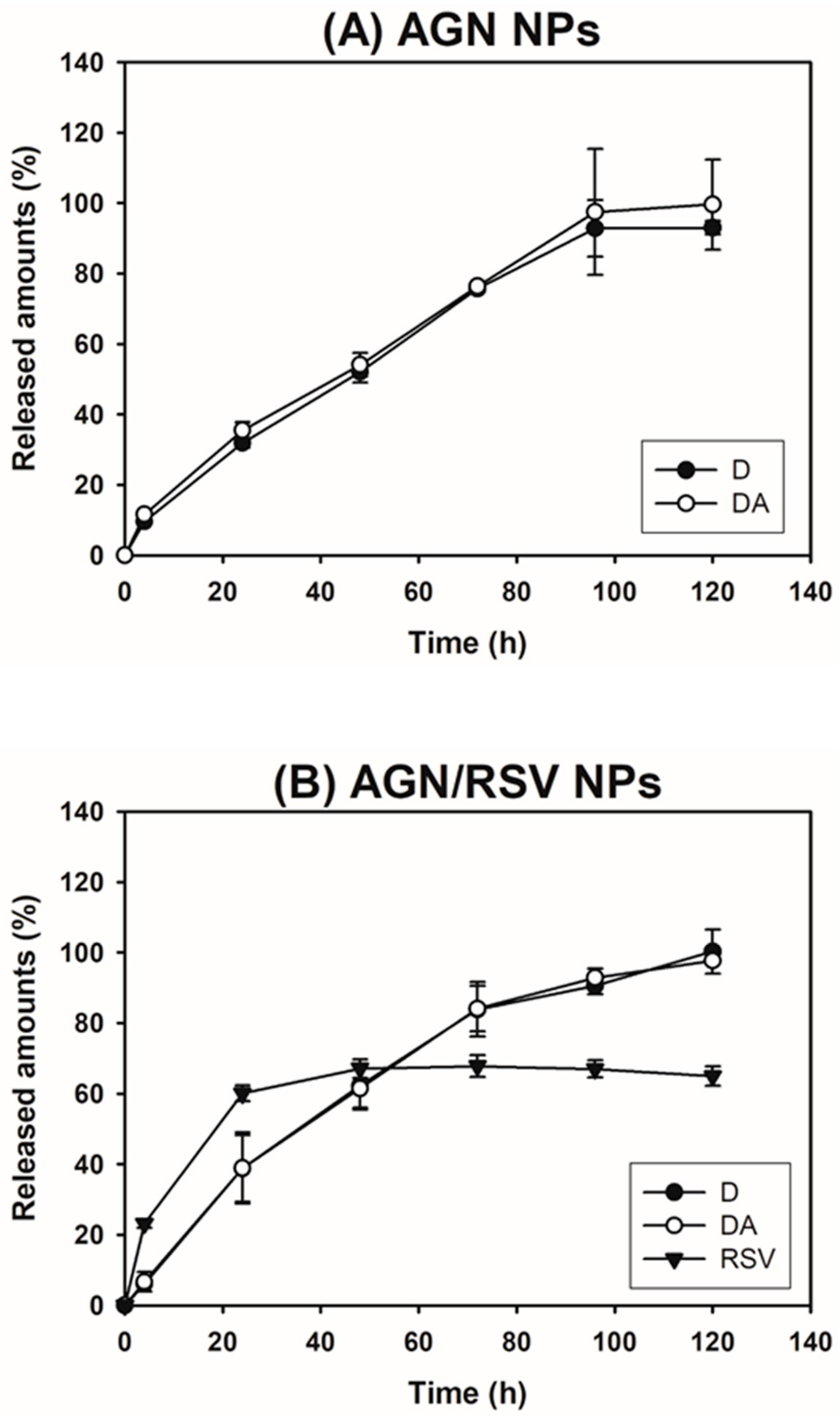 Nanomaterials 08 00384 g004 550