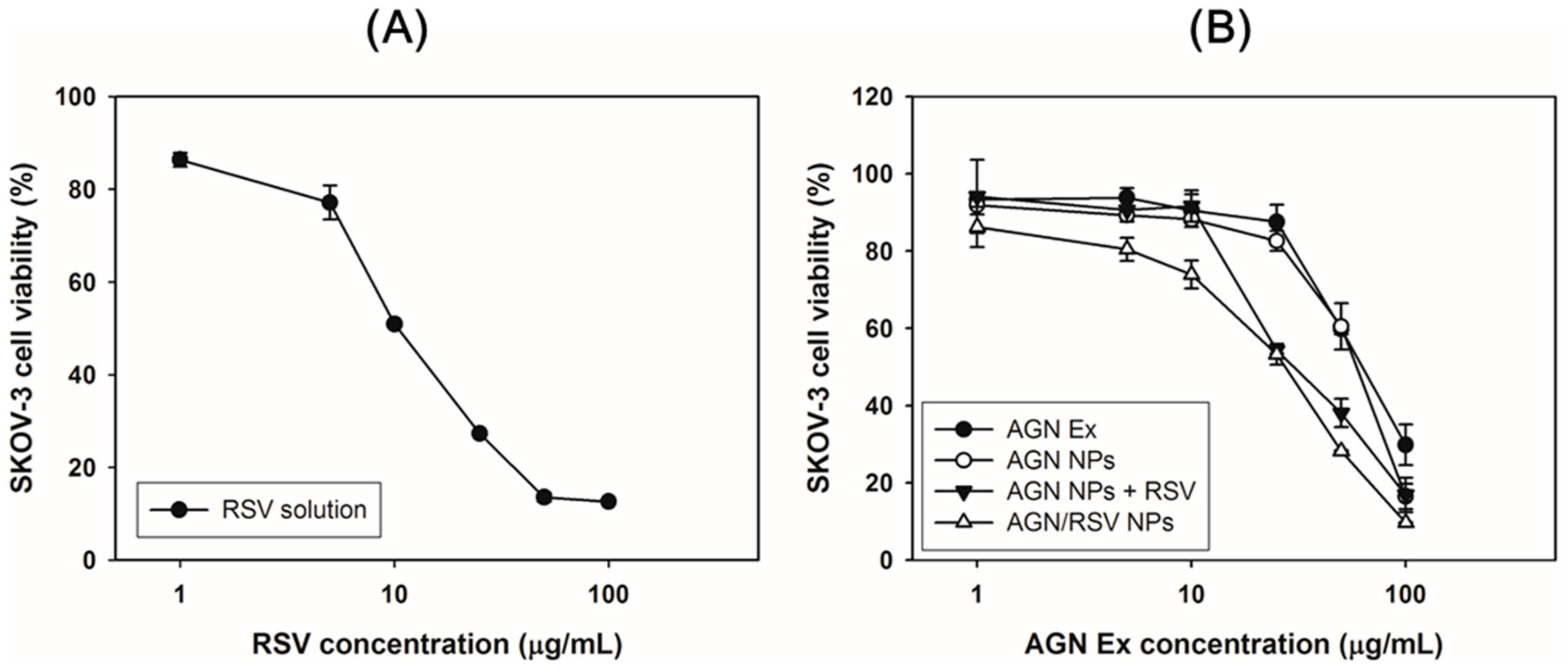 Nanomaterials 08 00384 g006 550