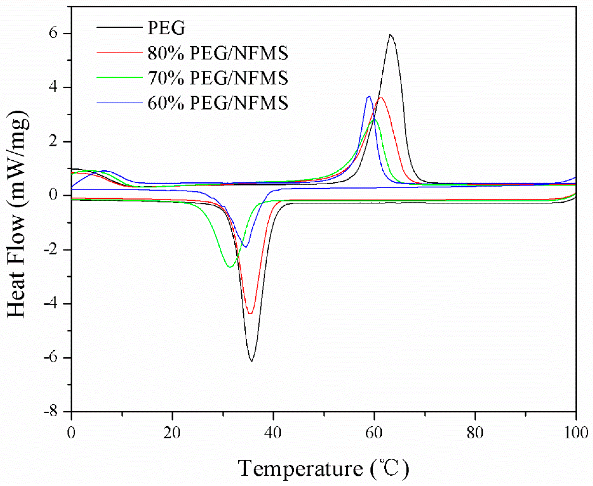 Nanomaterials 08 00385 g006 550