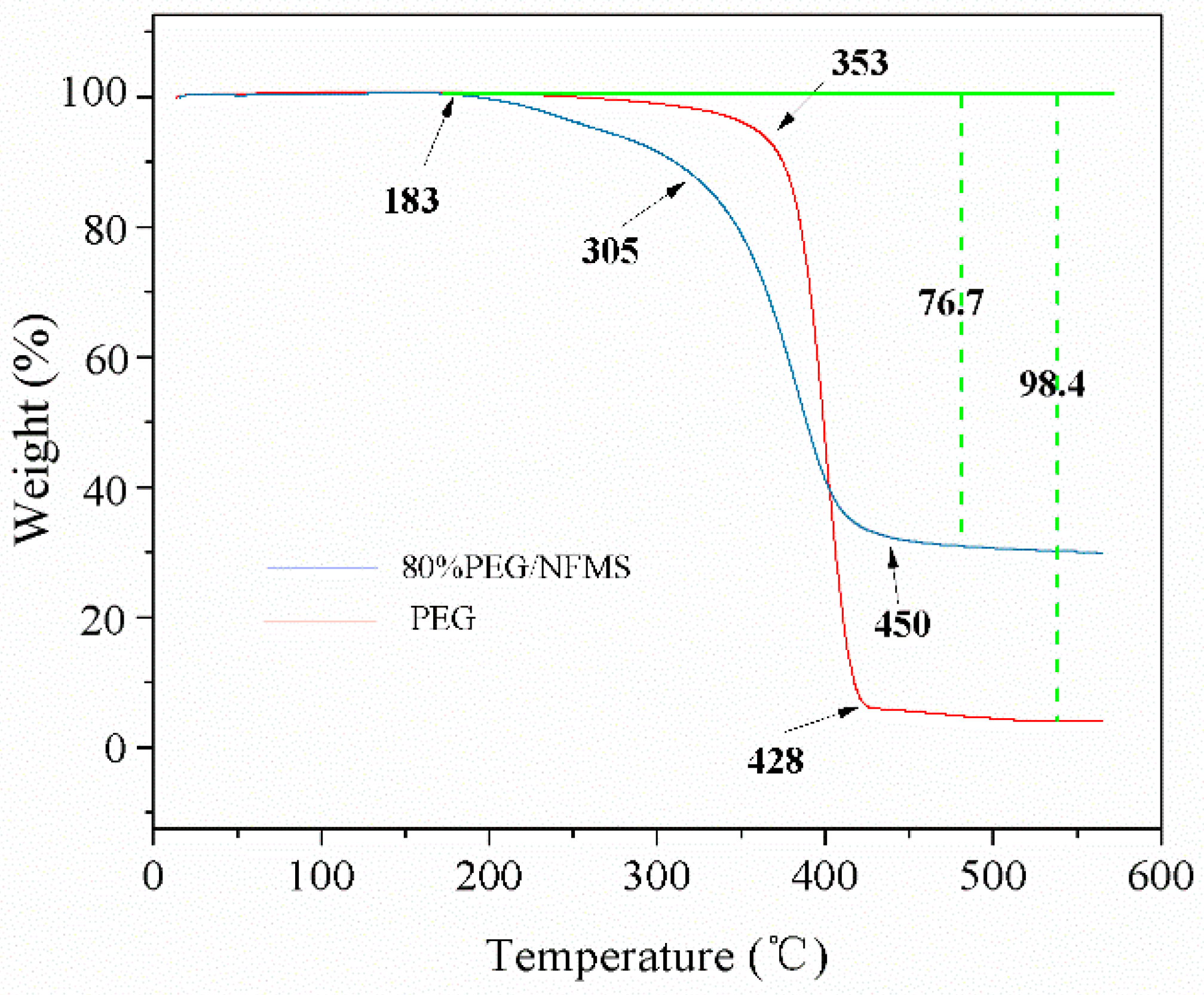Nanomaterials 08 00385 g007 550