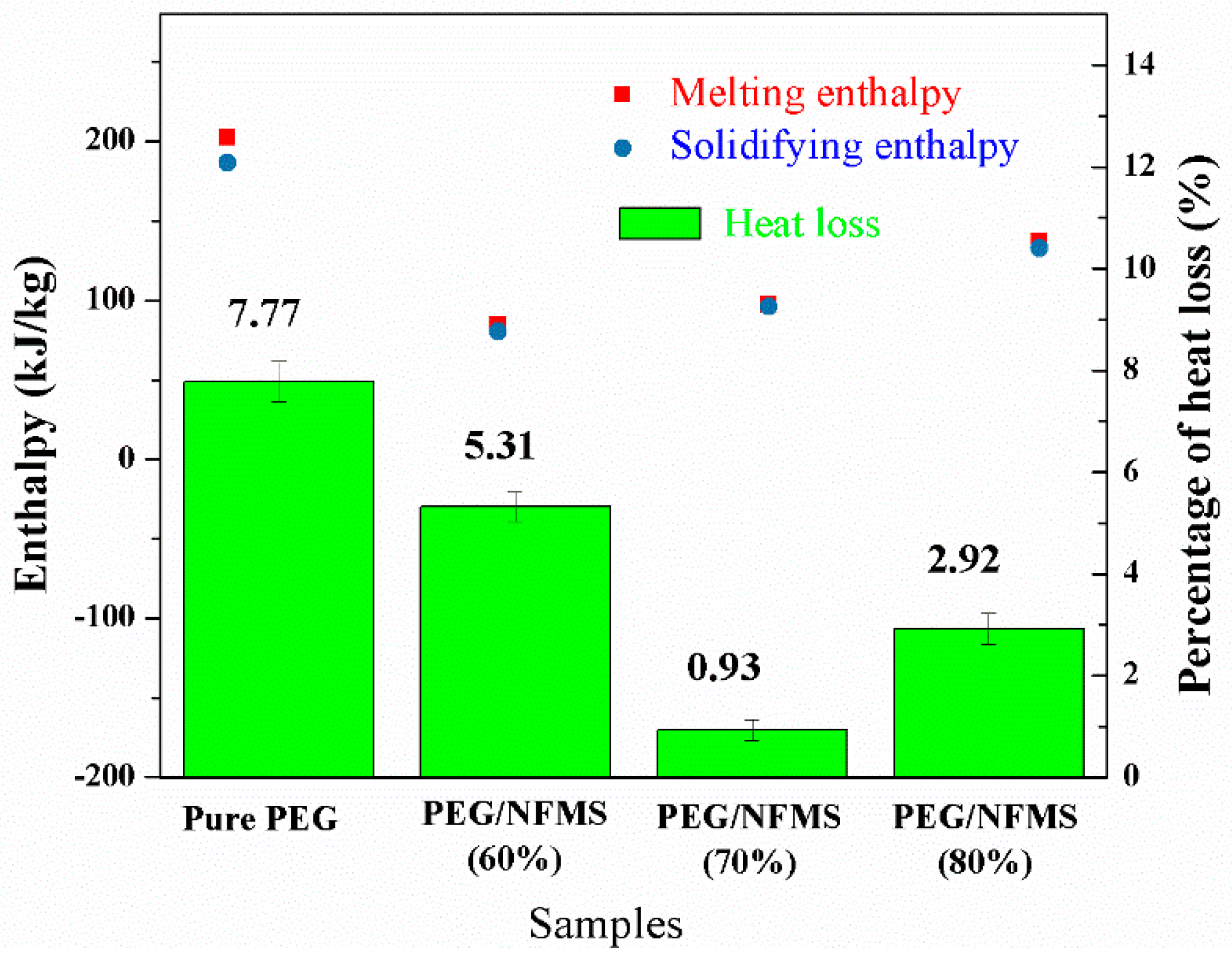 Nanomaterials 08 00385 g009 550