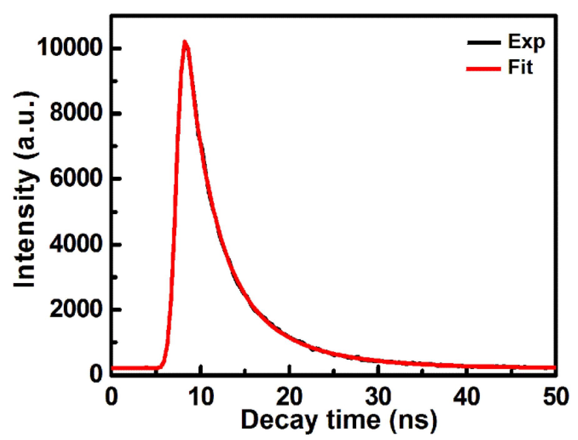 Nanomaterials 08 00386 g005 Nanomaterials 08 00386 g005