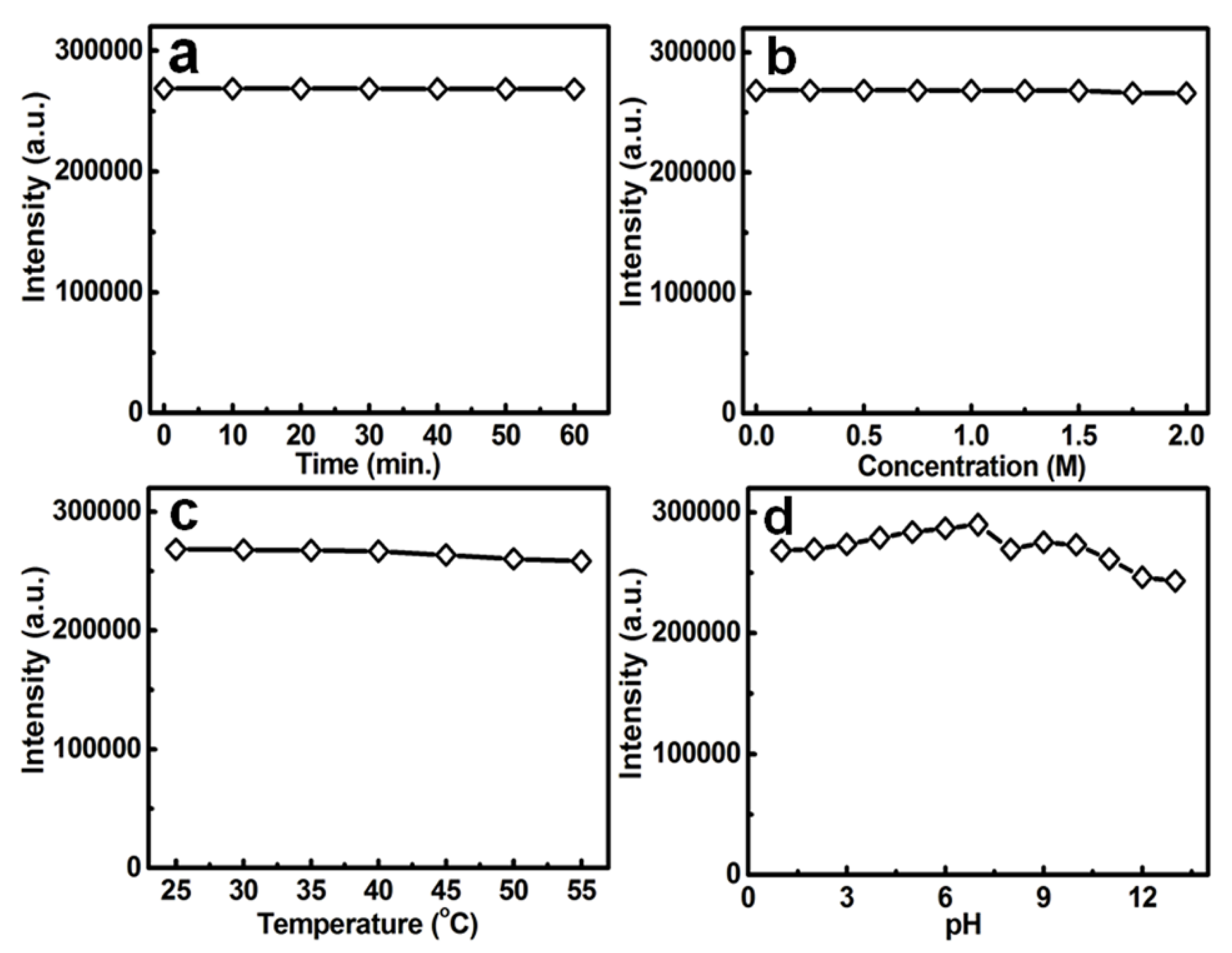 Nanomaterials 08 00386 g006 Nanomaterials 08 00386 g006