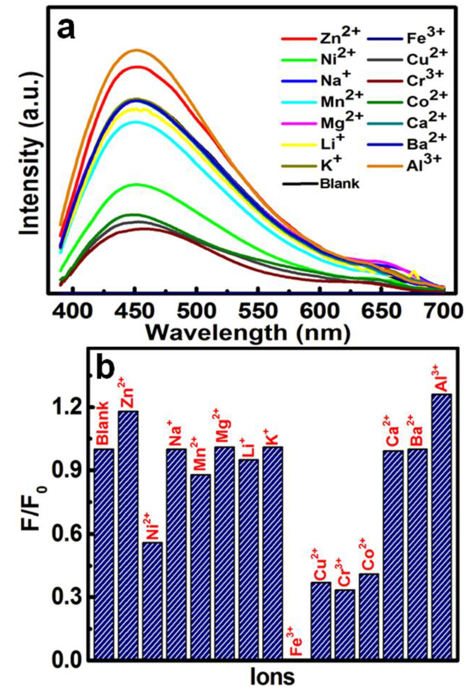 Nanomaterials 08 00386 g007 Nanomaterials 08 00386 g007