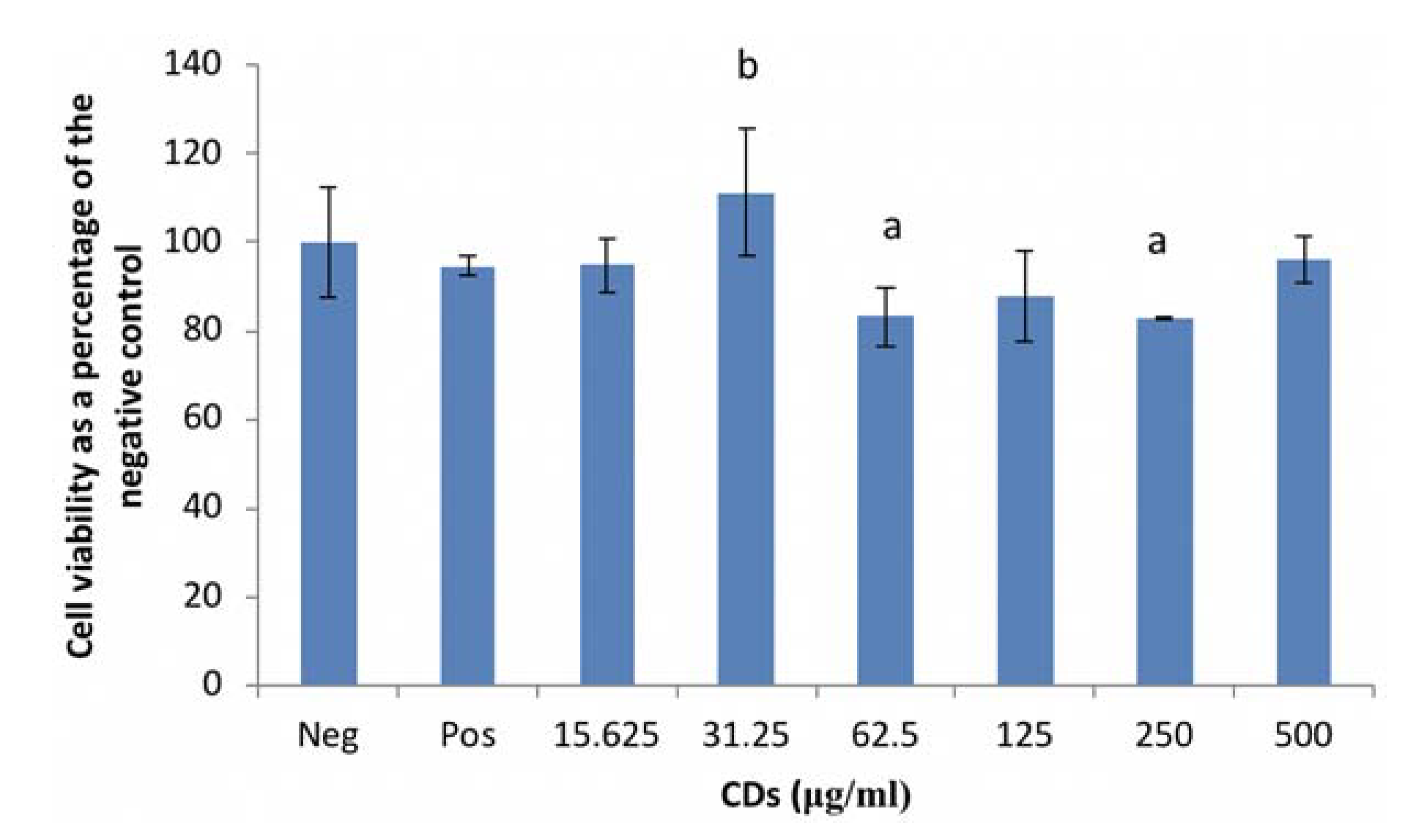 Nanomaterials 08 00388 g001