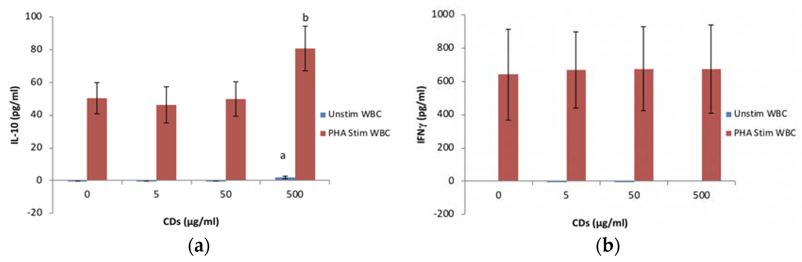 Nanomaterials 08 00388 g006