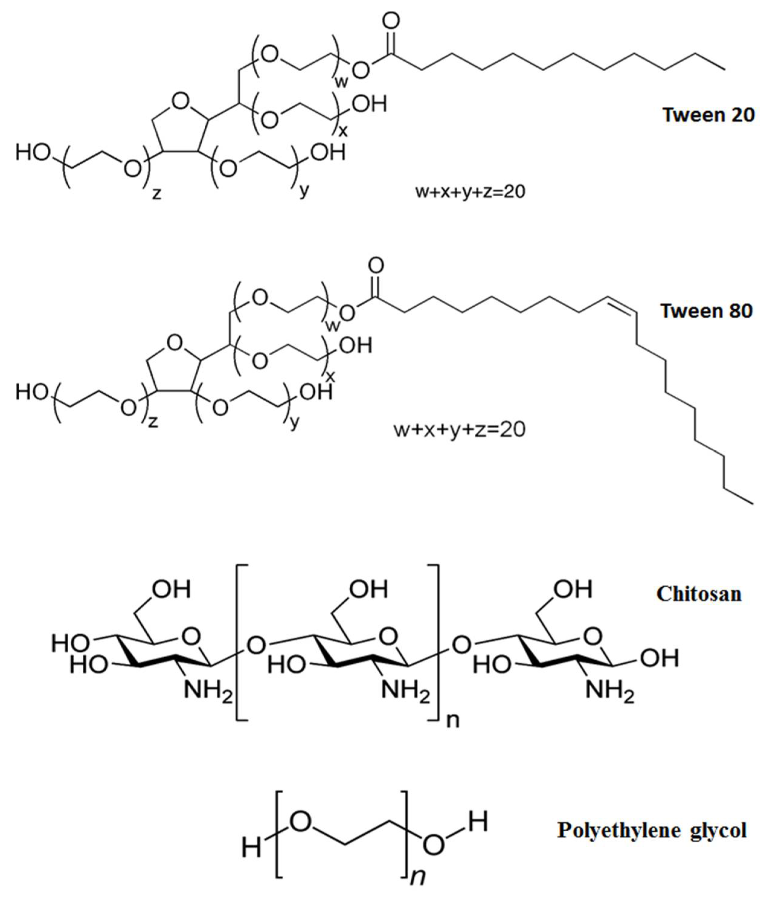 Nanomaterials 08 00389 sch001 Nanomaterials 08 00389 sch001