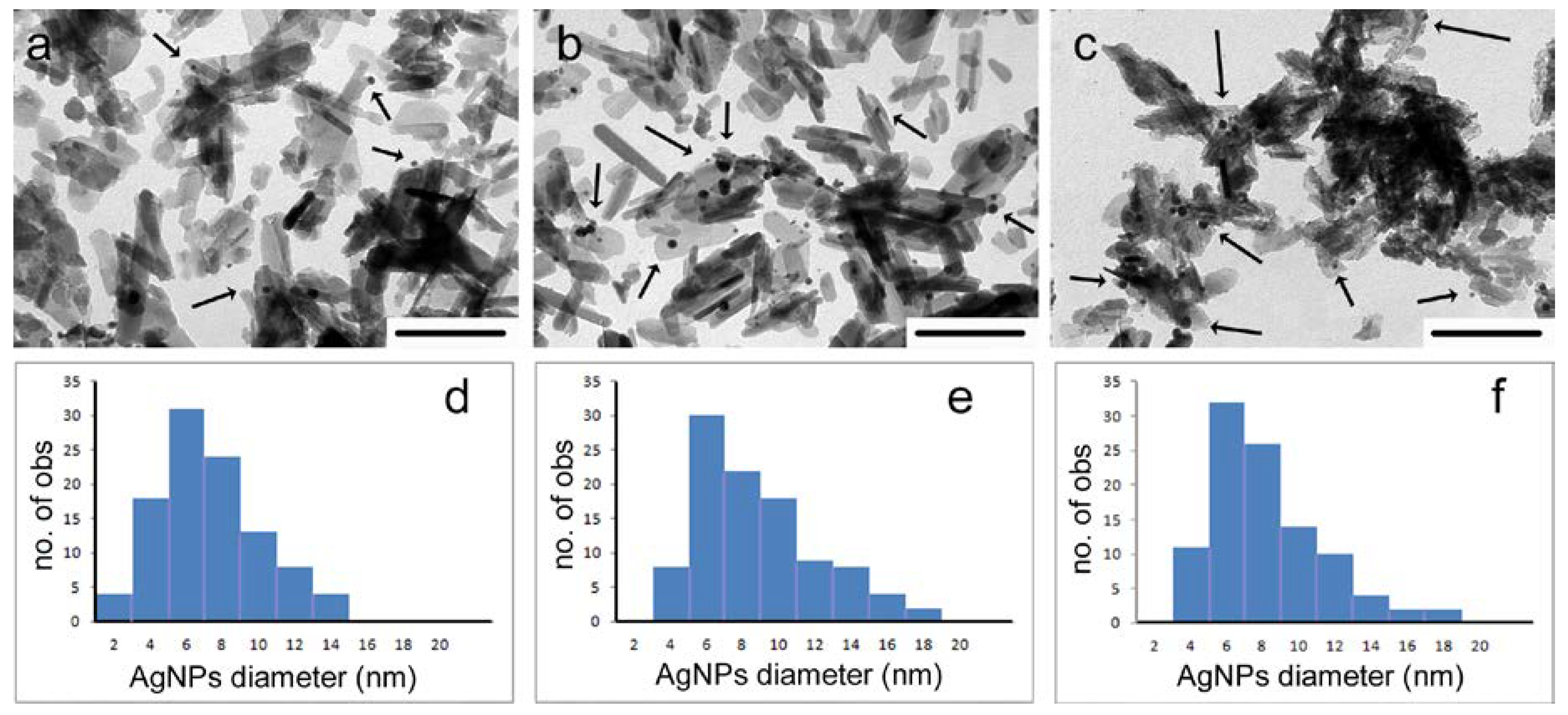 Nanomaterials 08 00390 g002