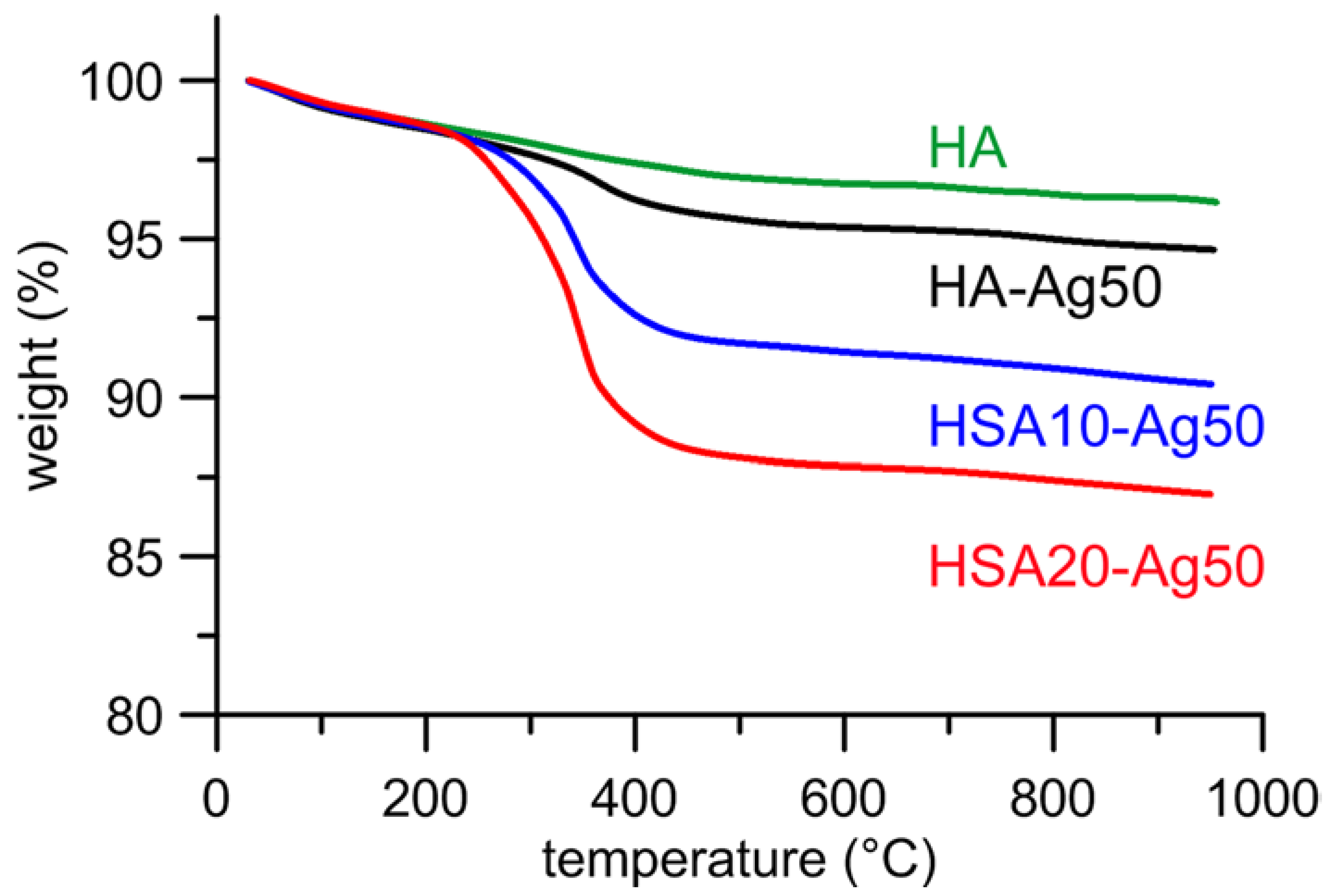 Nanomaterials 08 00390 g003
