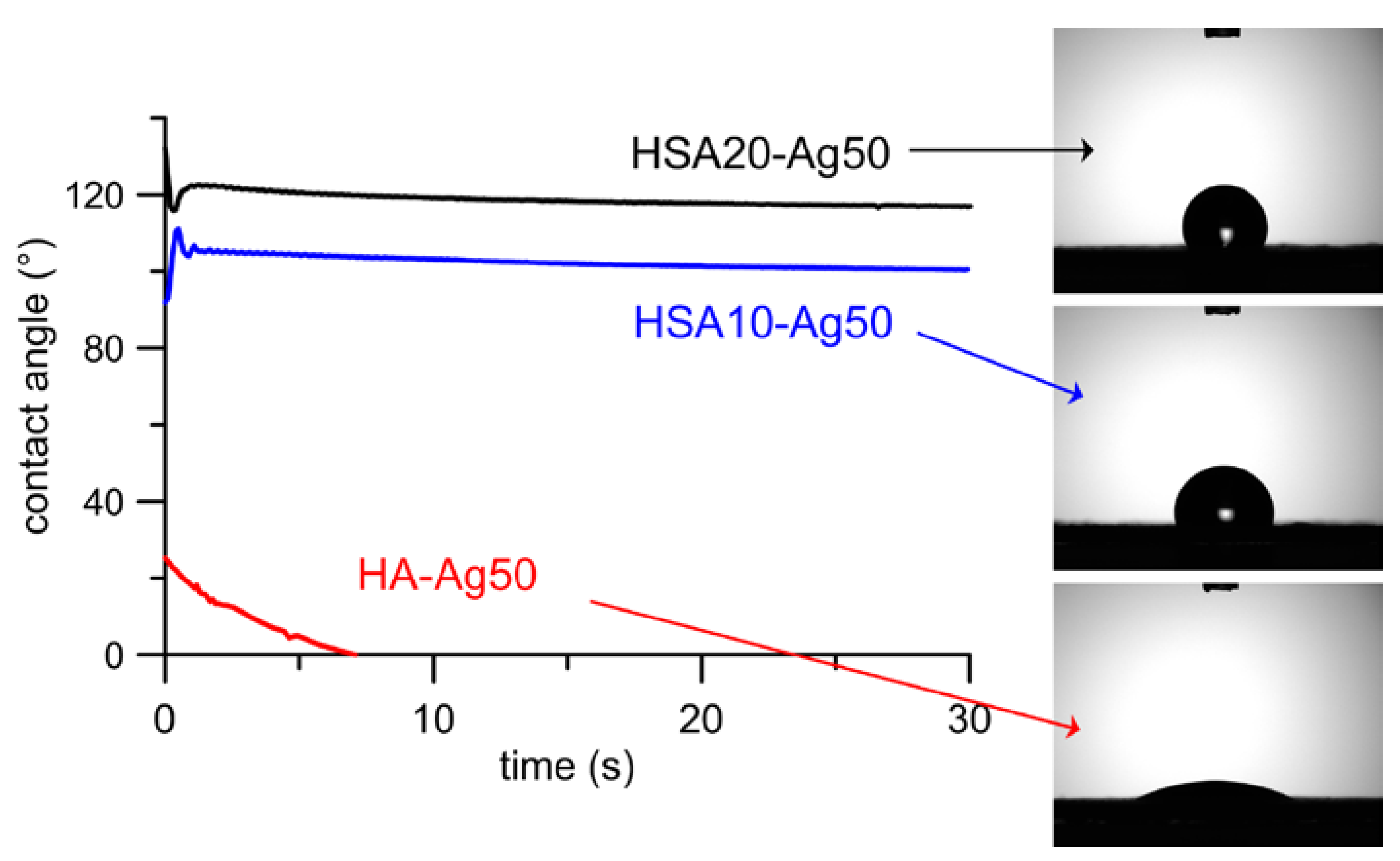 Nanomaterials 08 00390 g004