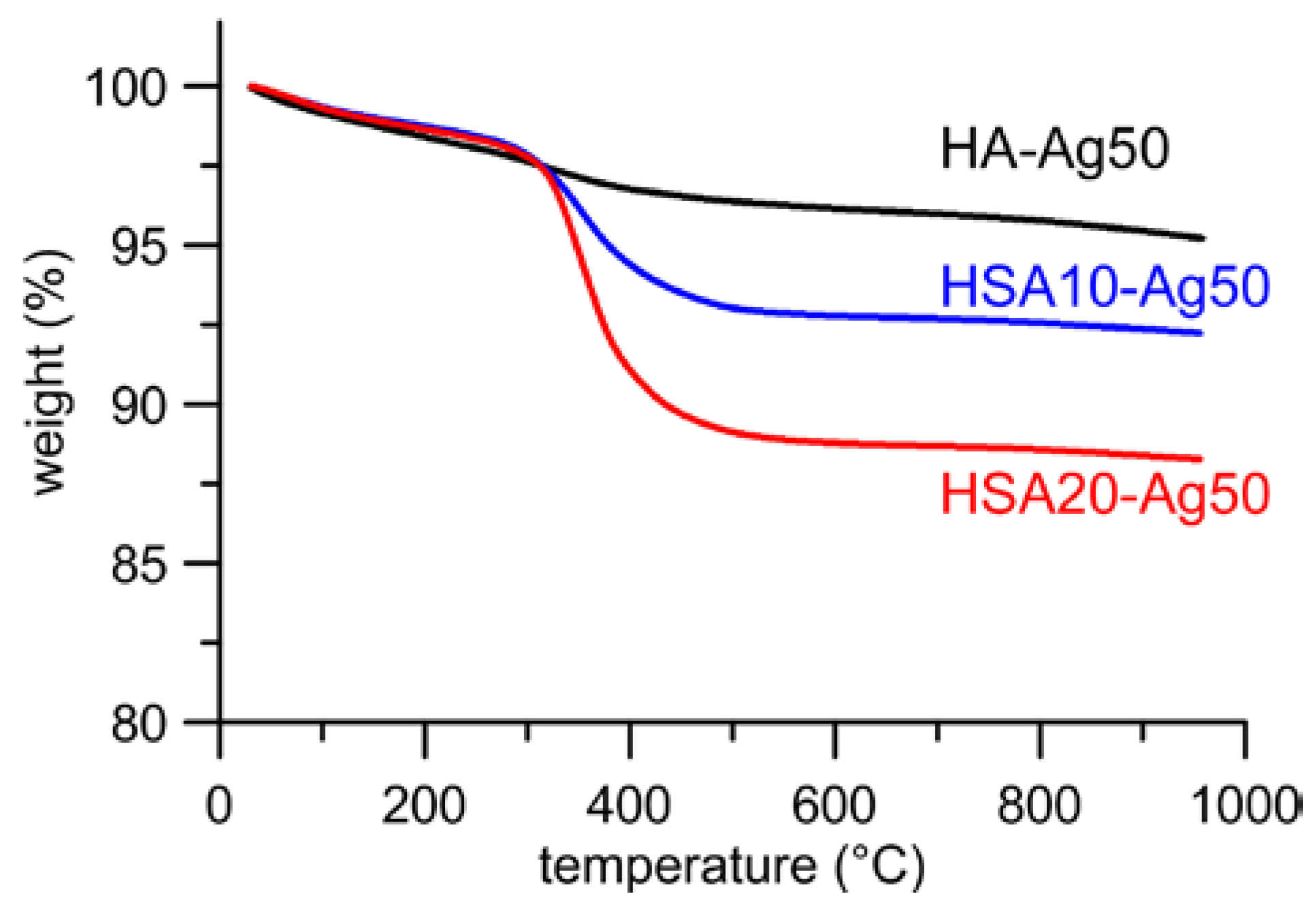 Nanomaterials 08 00390 g007