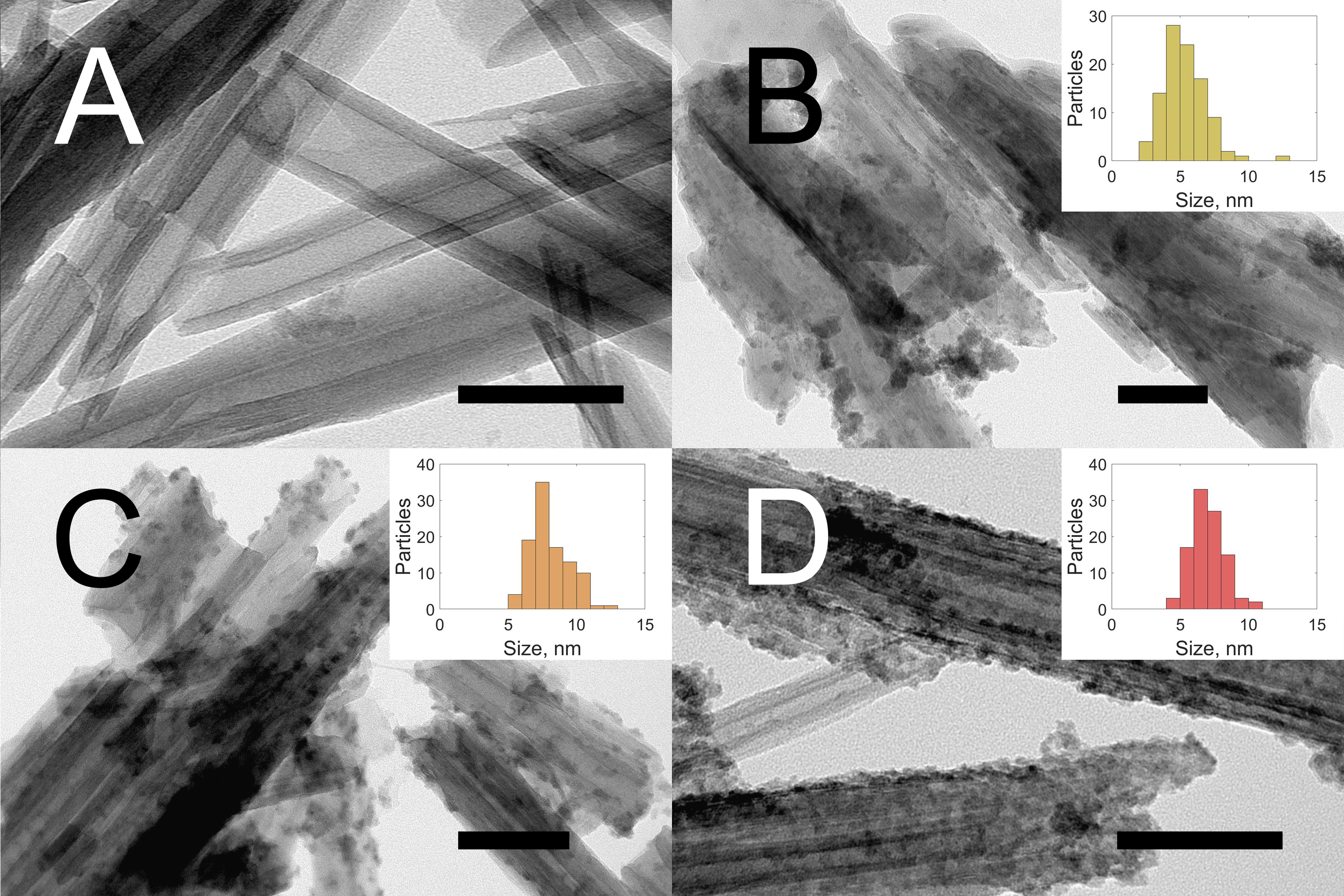 Nanomaterials 08 00391 g001