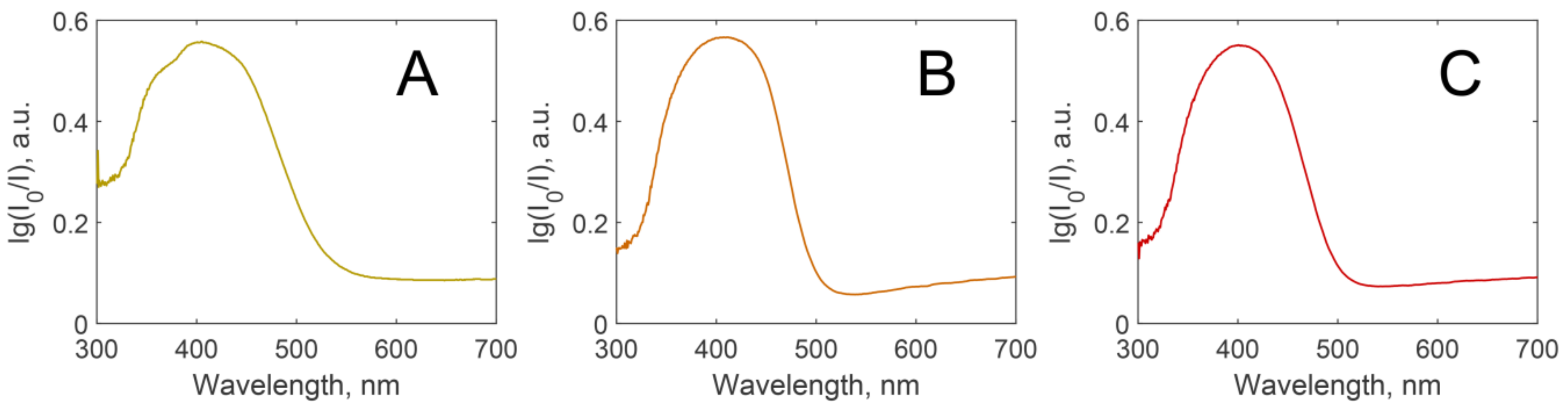 Nanomaterials 08 00391 g002
