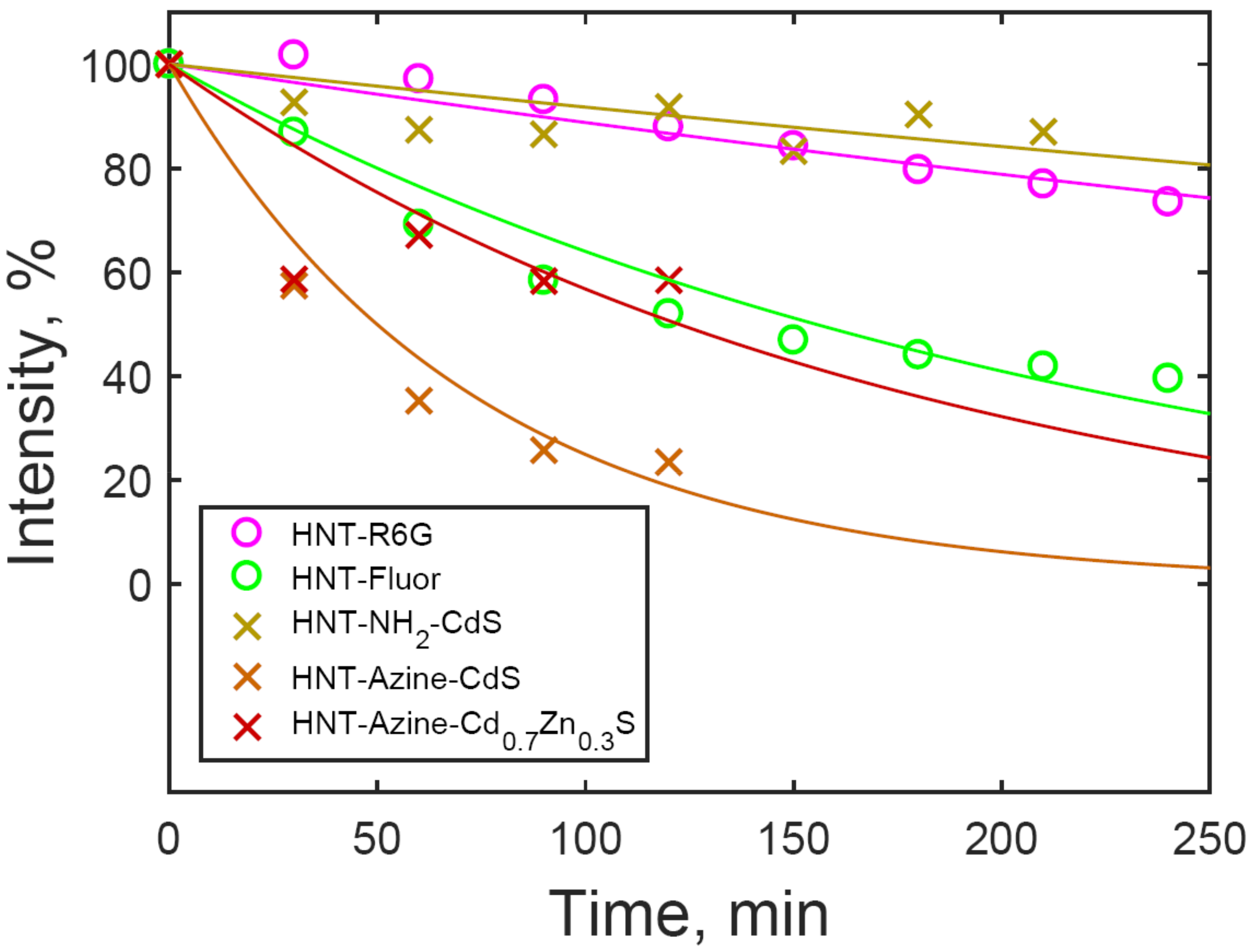 Nanomaterials 08 00391 g005