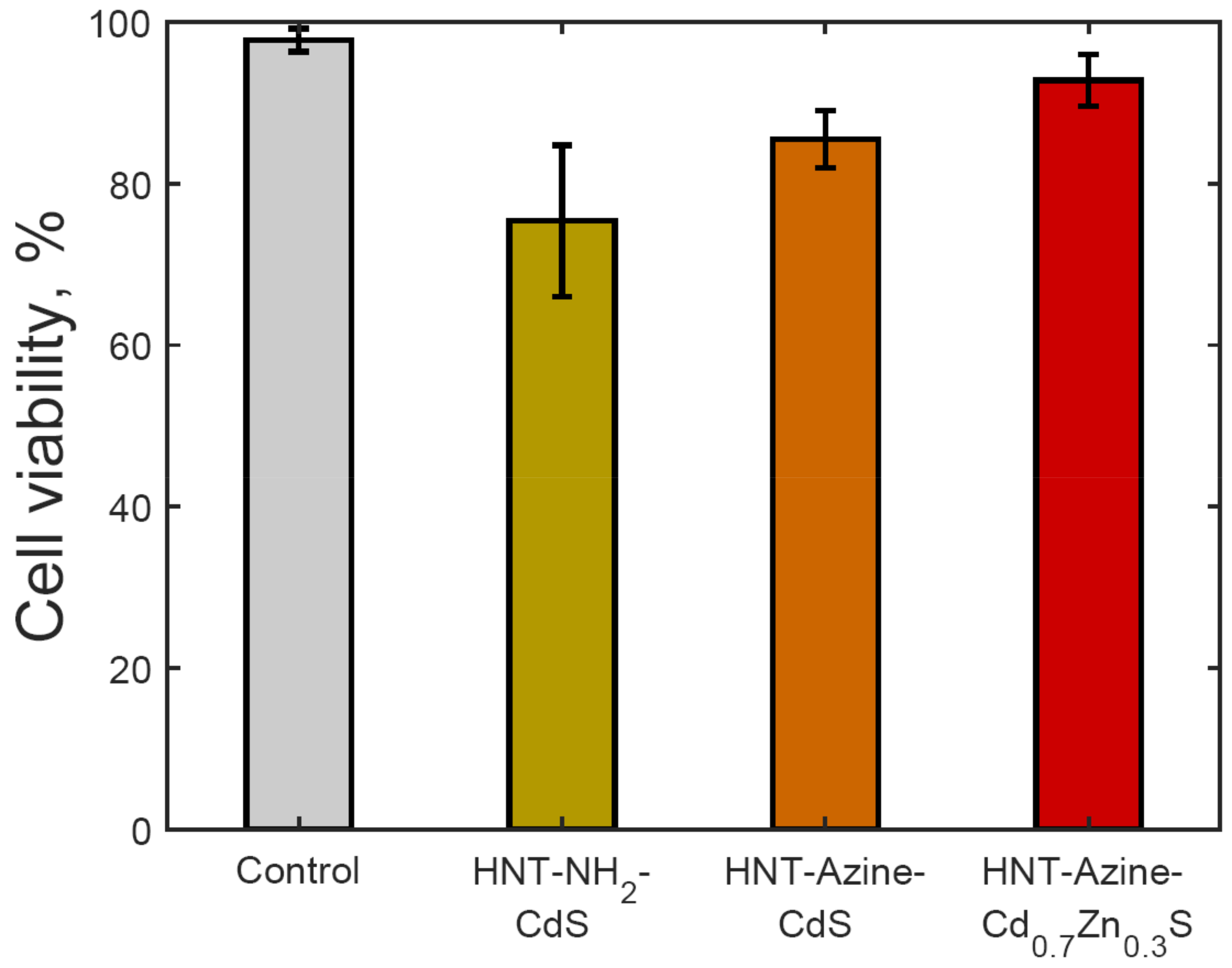 Nanomaterials 08 00391 g006