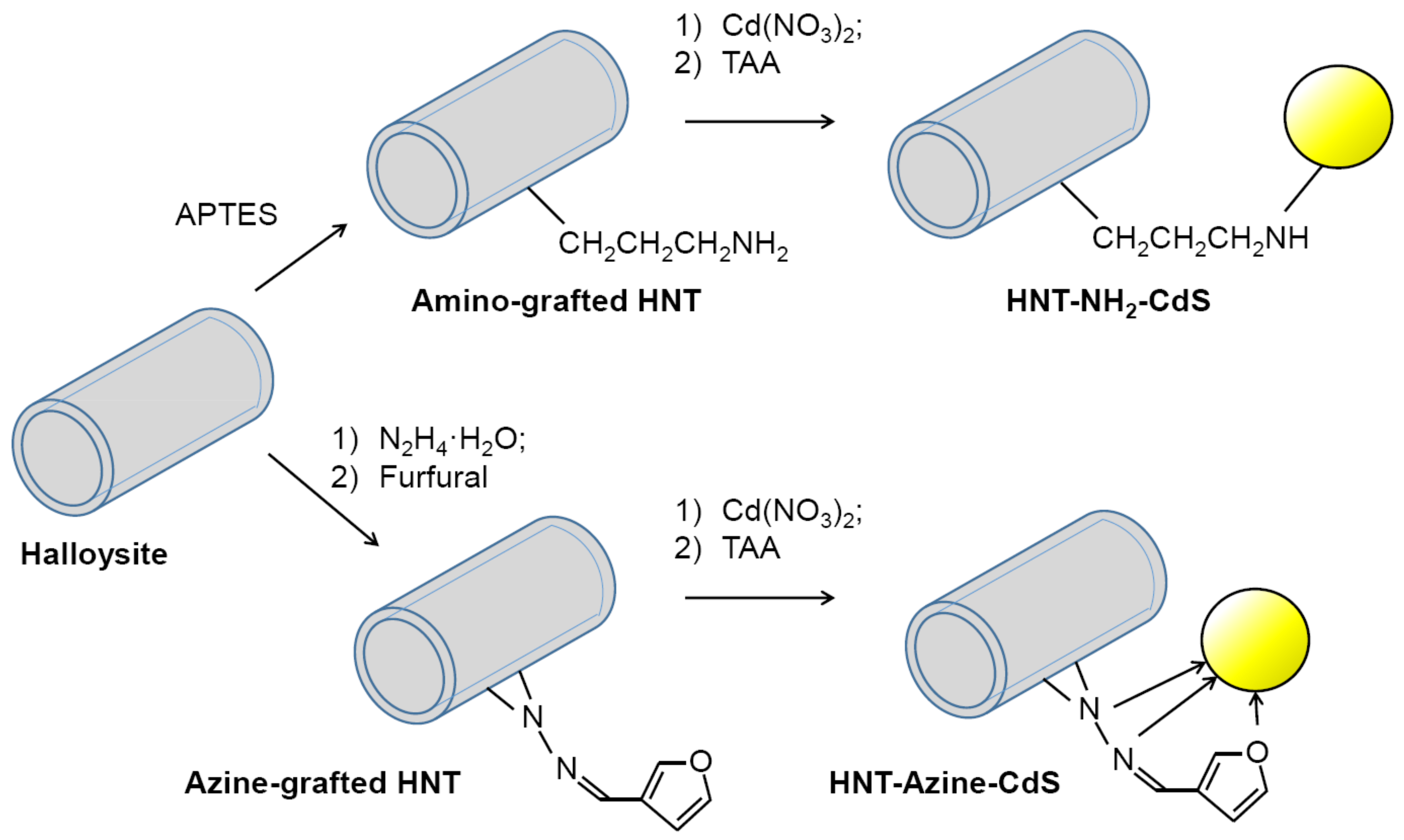 Nanomaterials 08 00391 sch001