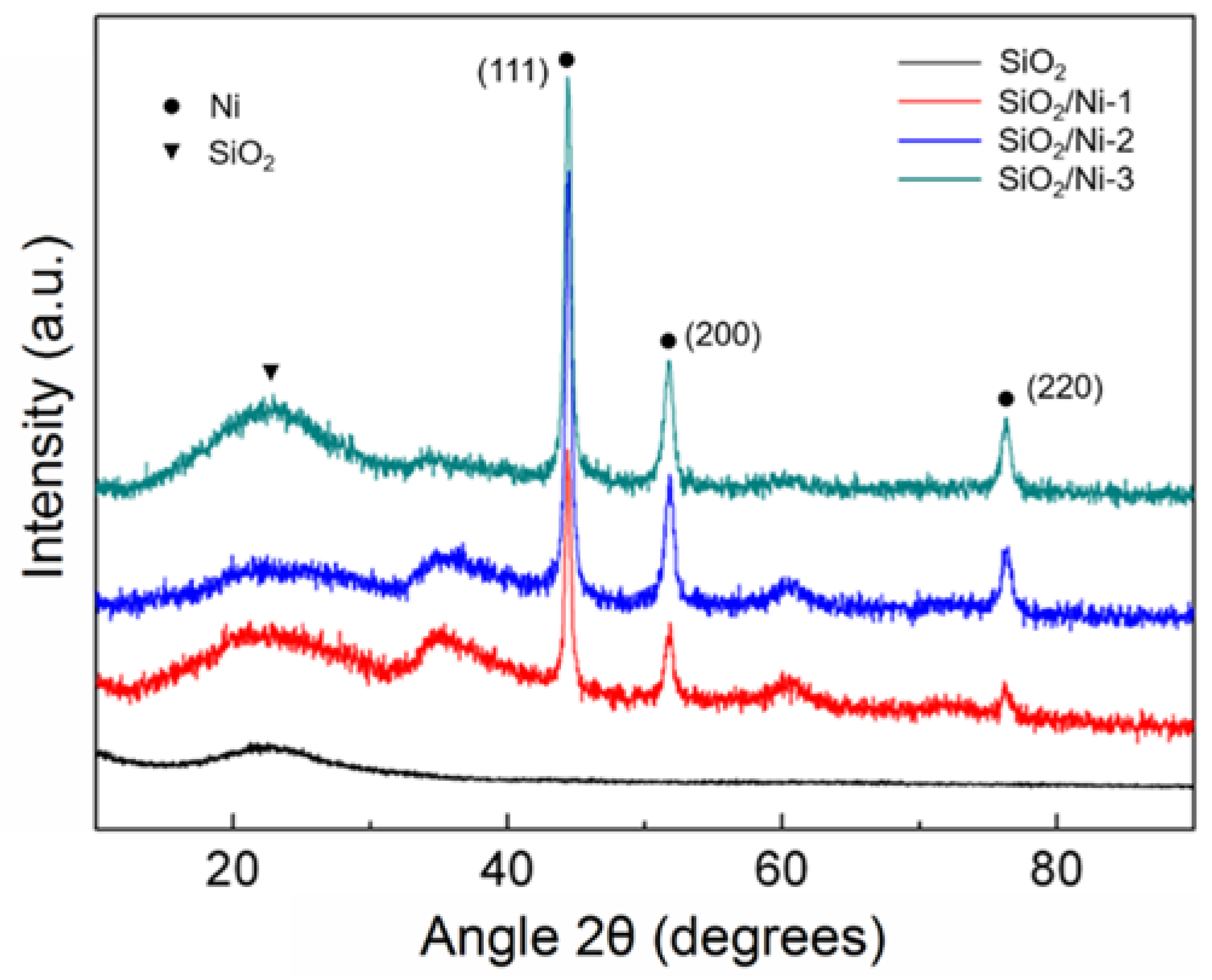Nanomaterials 08 00394 g002