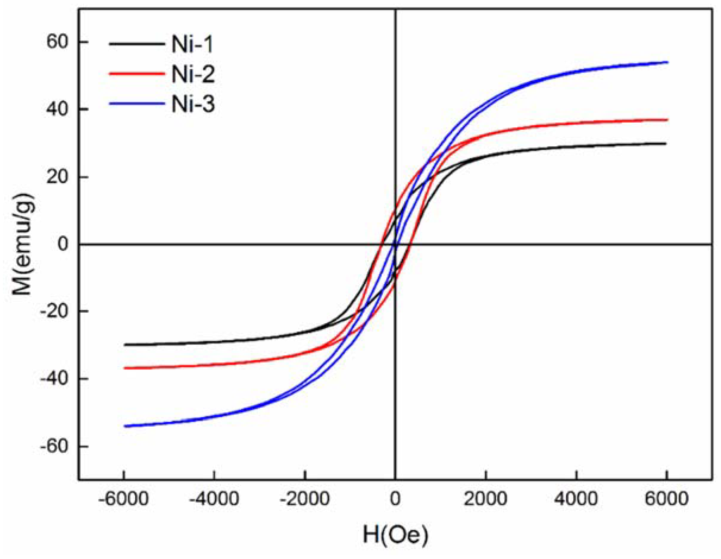 Nanomaterials 08 00394 g005