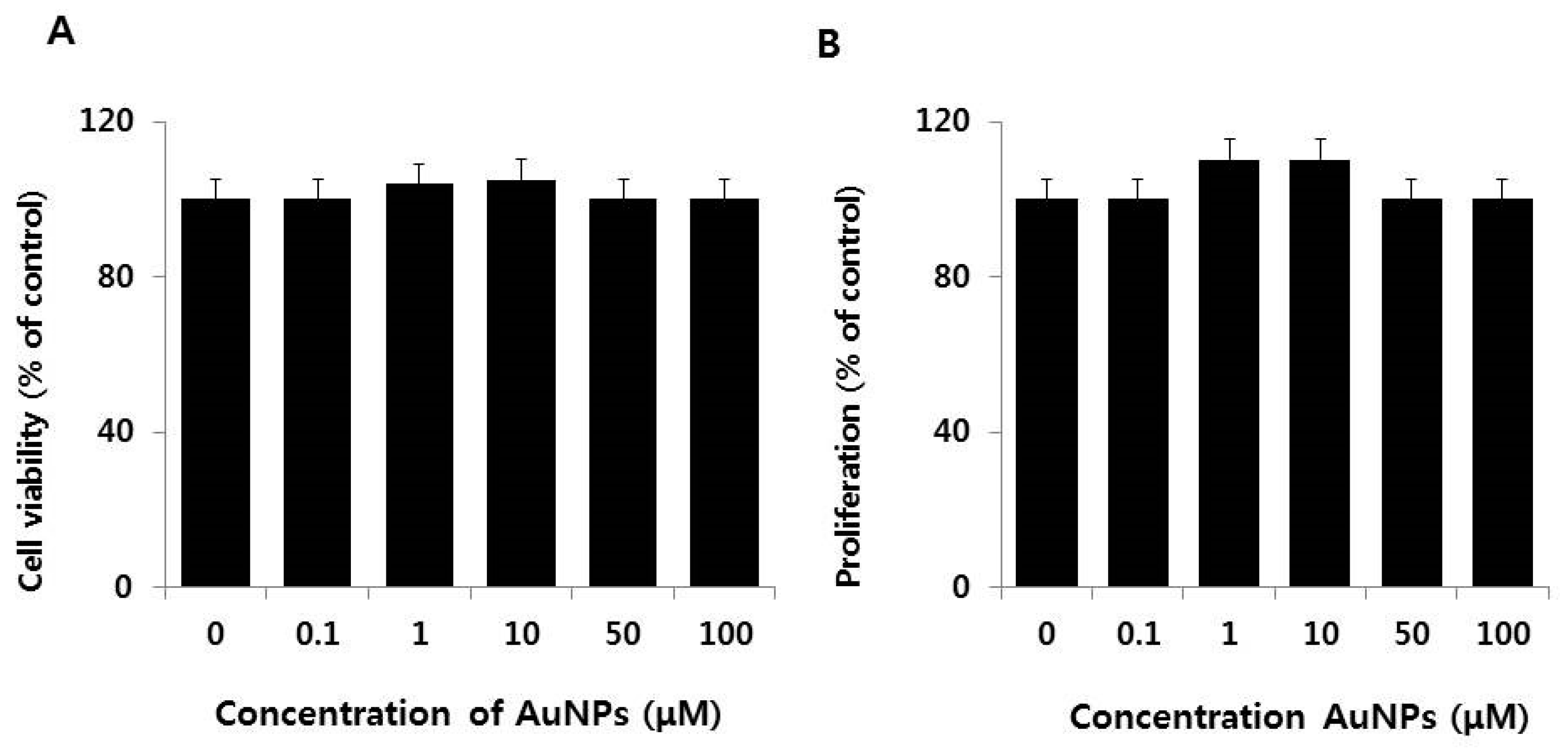 Nanomaterials 08 00396 g002 Nanomaterials 08 00396 g002
