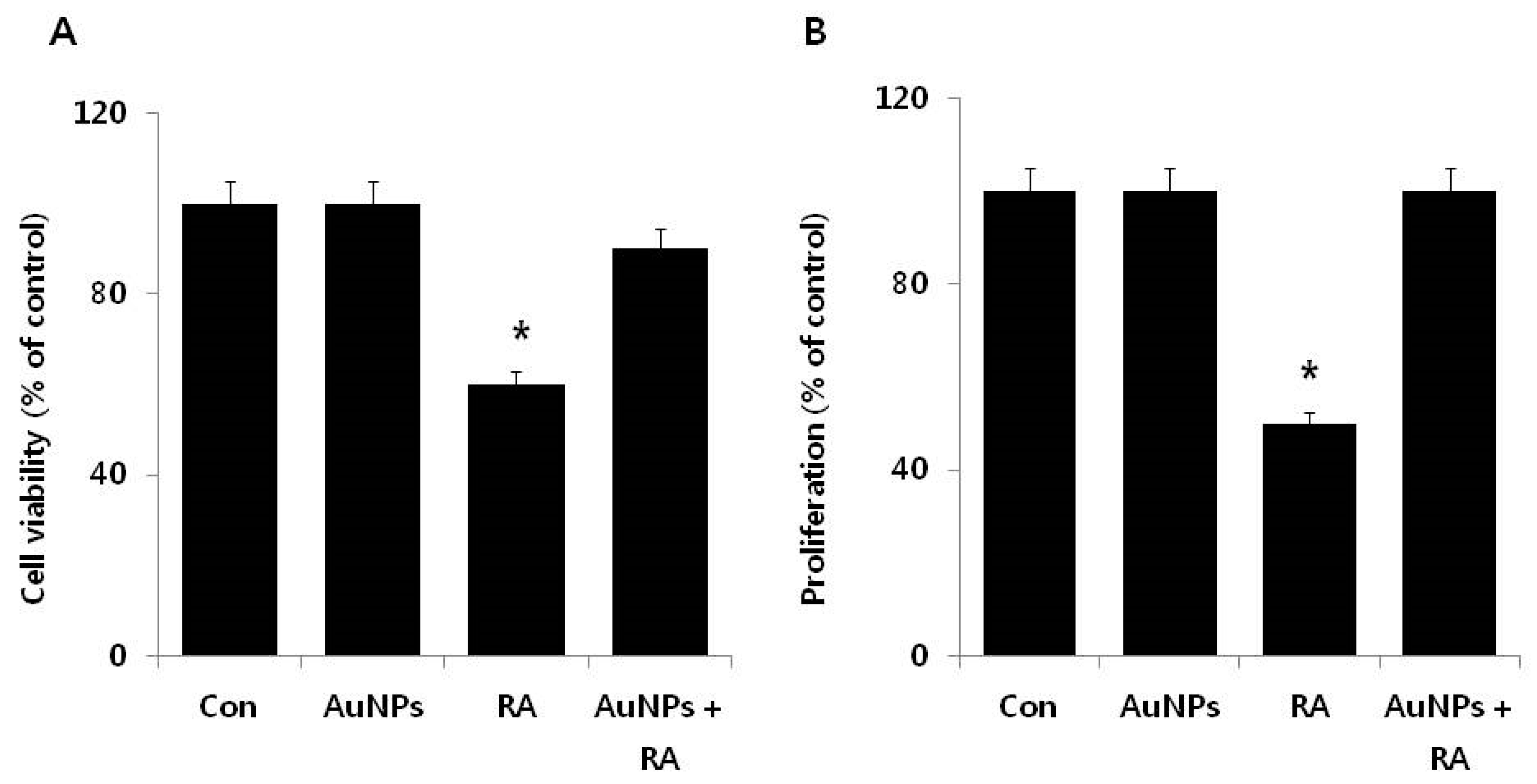 Nanomaterials 08 00396 g004 Nanomaterials 08 00396 g004
