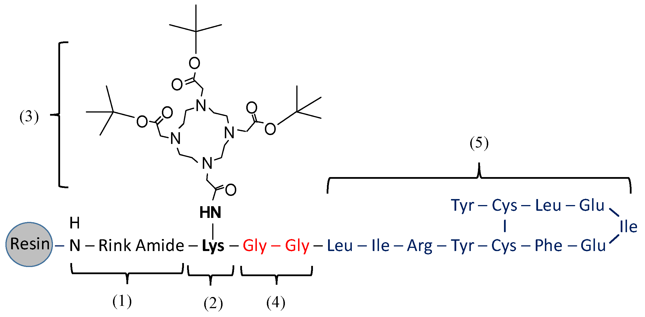 Nanomaterials 08 00399 g001 Nanomaterials 08 00399 g001