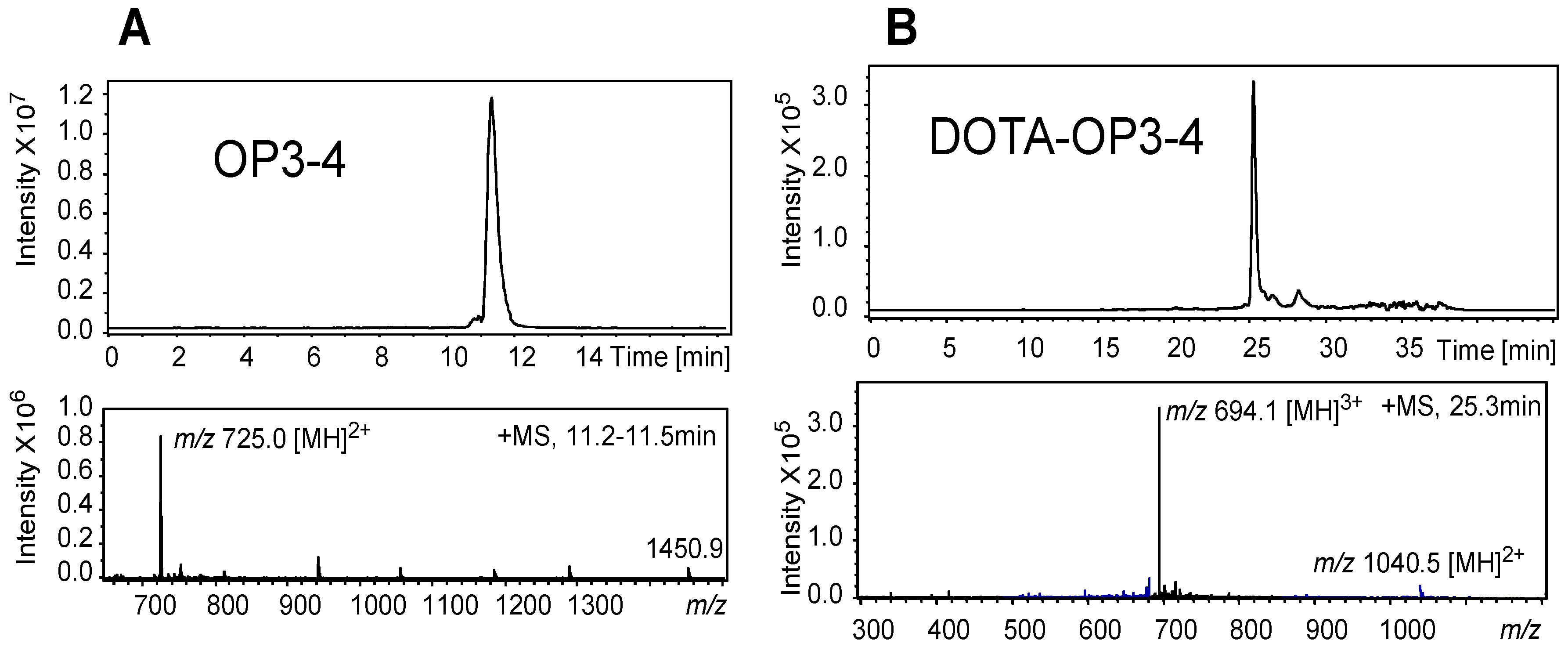 Nanomaterials 08 00399 g003 Nanomaterials 08 00399 g003