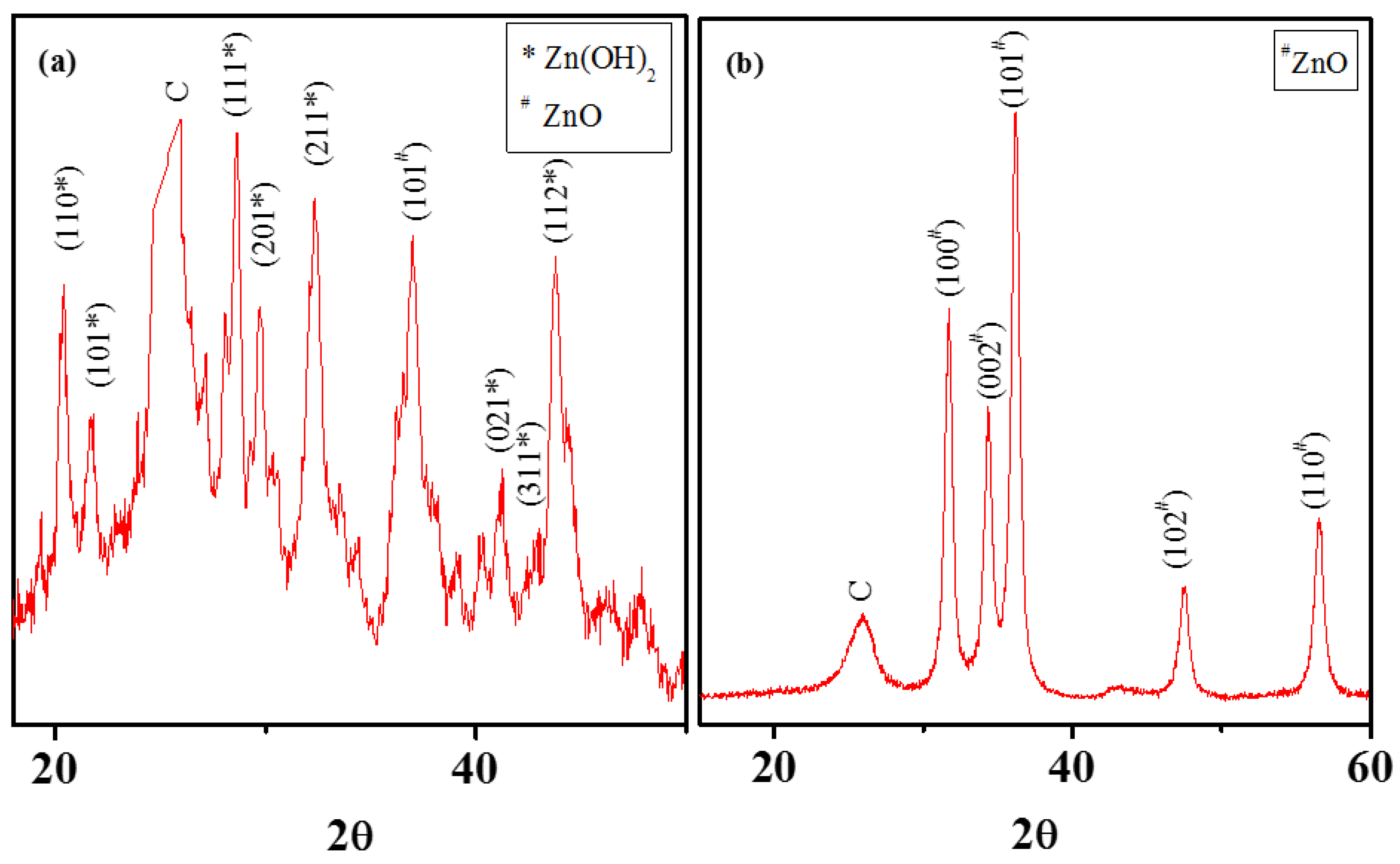 Nanomaterials 08 00403 g002