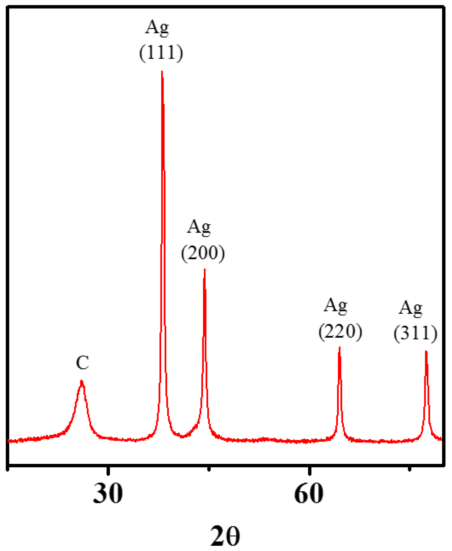 Nanomaterials 08 00403 g003