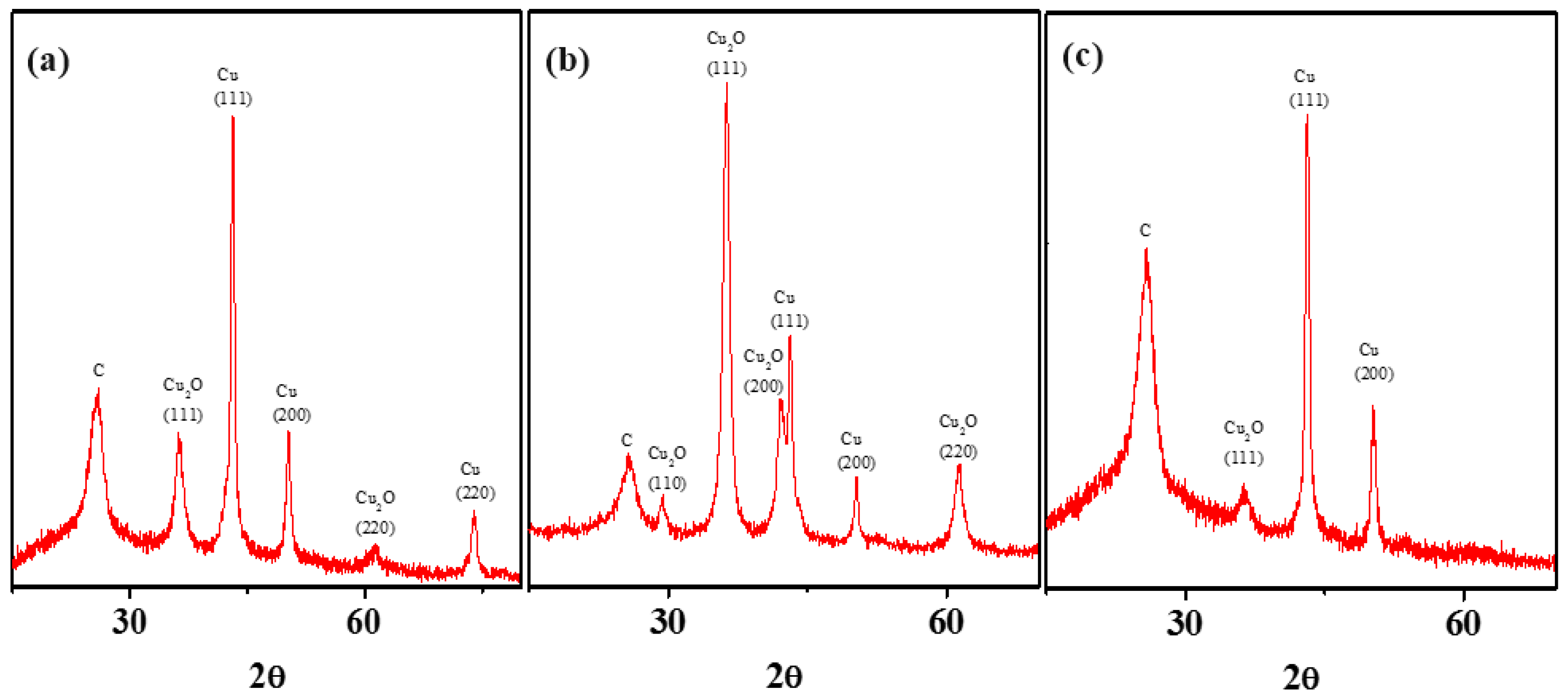 Nanomaterials 08 00403 g004