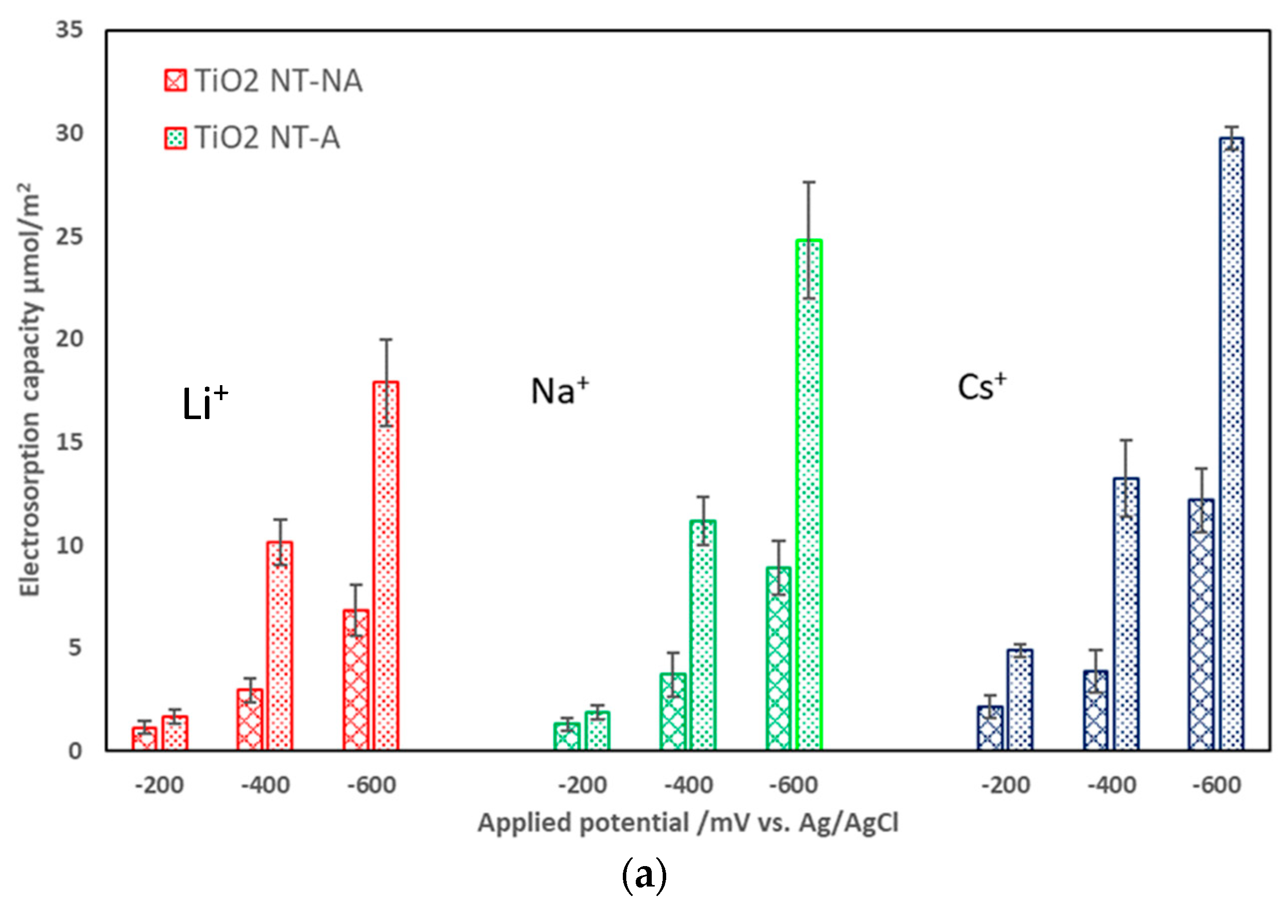 Nanomaterials 08 00404 g002a Nanomaterials 08 00404 g002a
