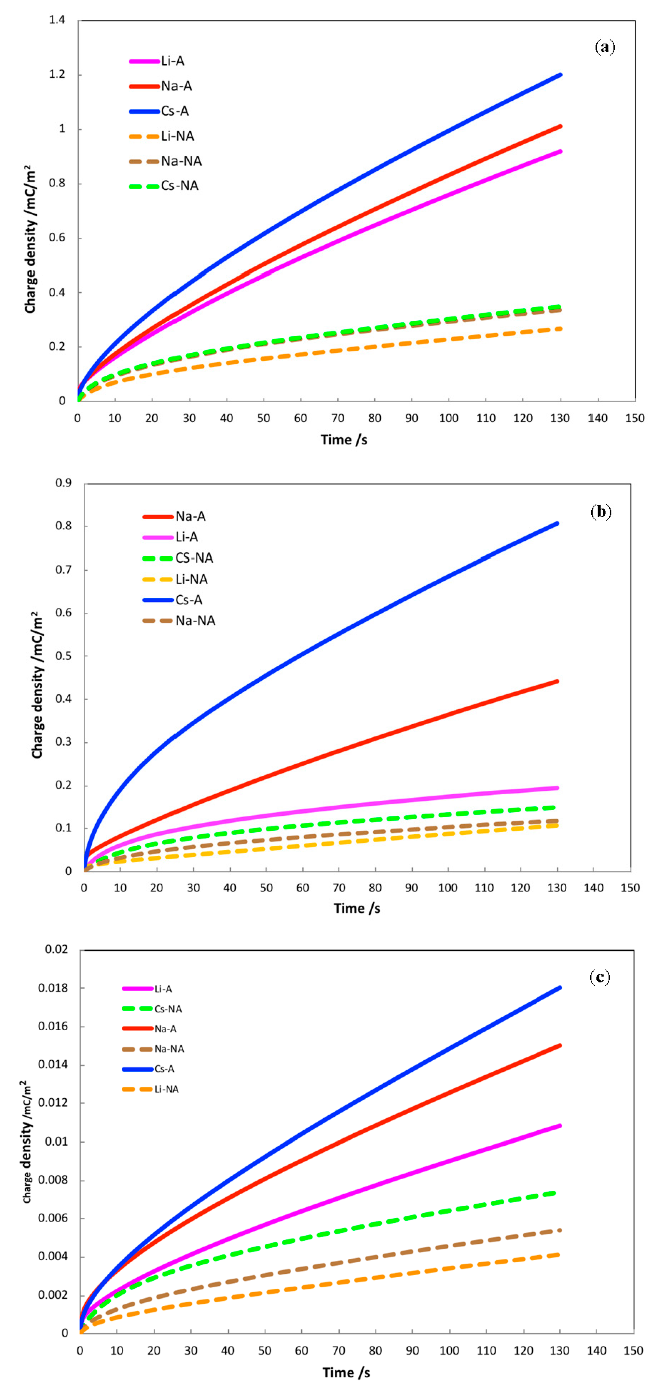 Nanomaterials 08 00404 g003 Nanomaterials 08 00404 g003