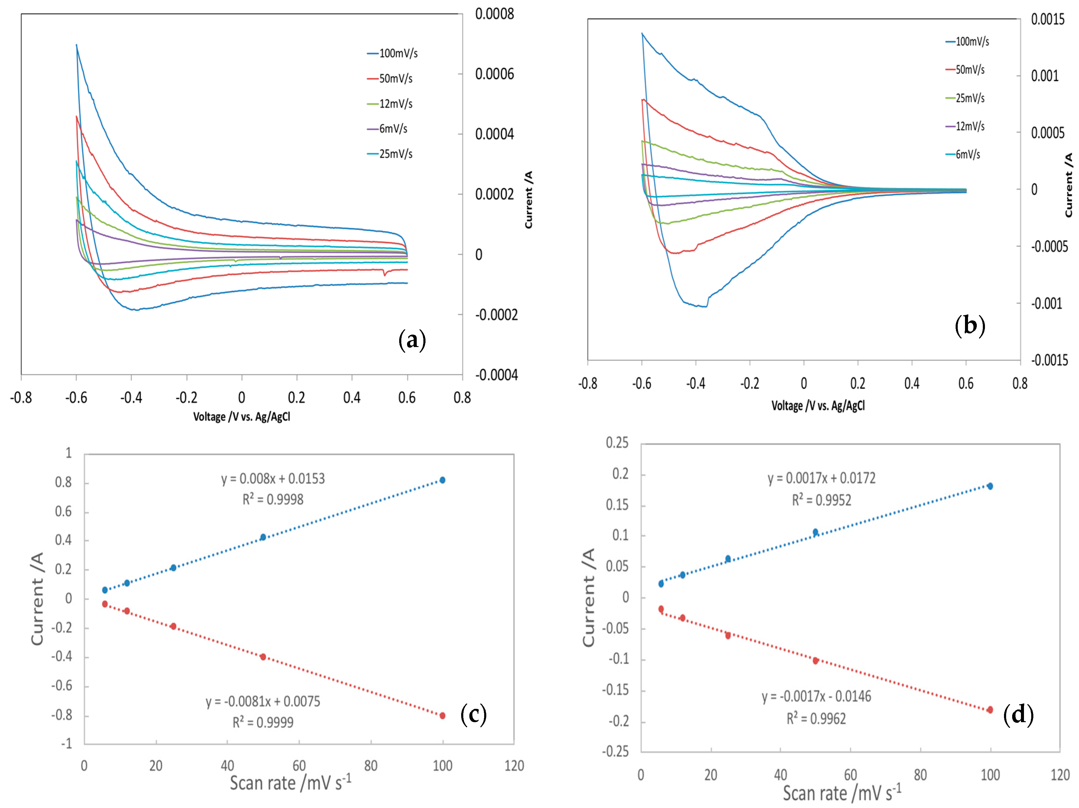 Nanomaterials 08 00404 g004 Nanomaterials 08 00404 g004